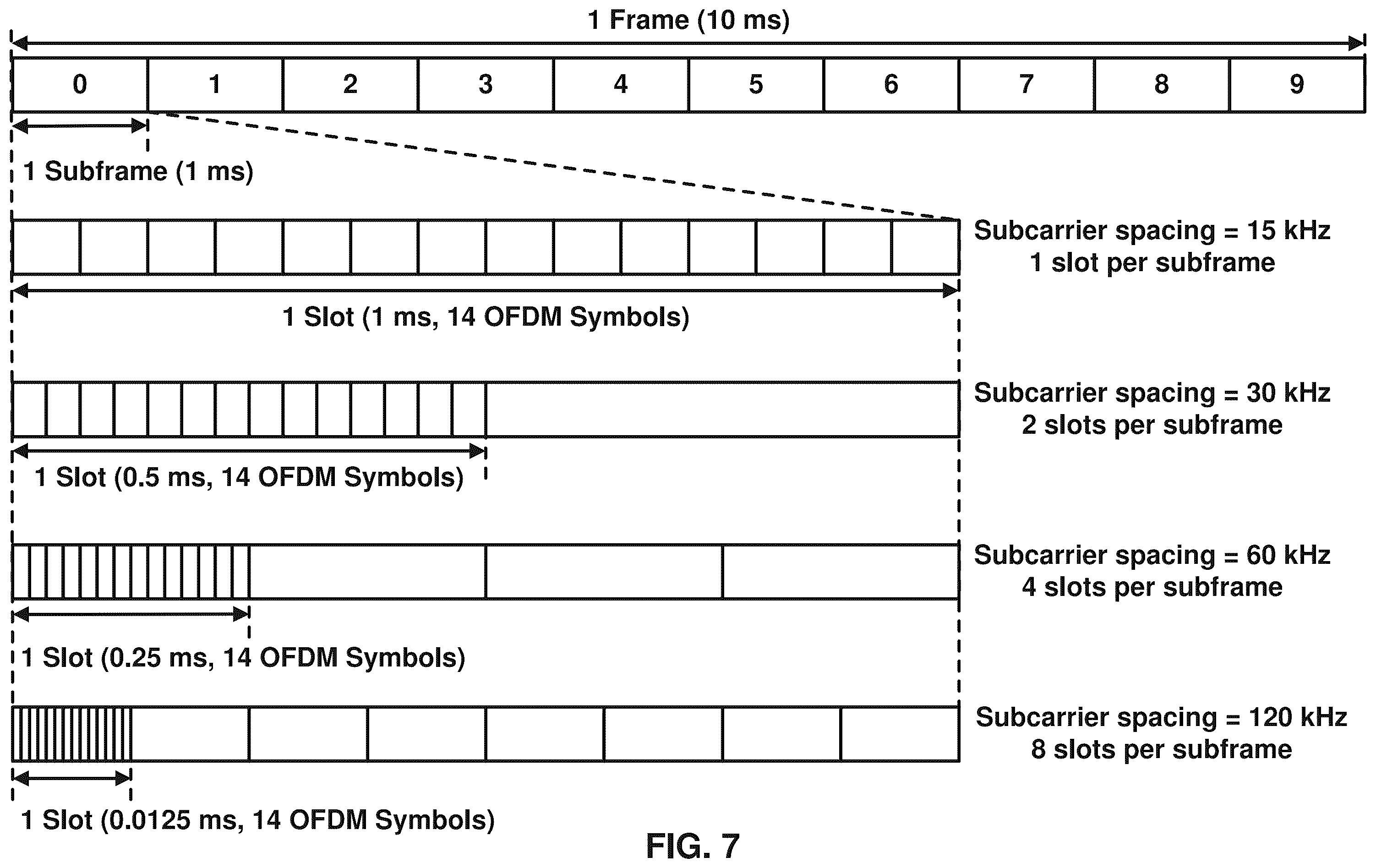 Patent US11818686 Figure 7 – Power saving for paging message reception
