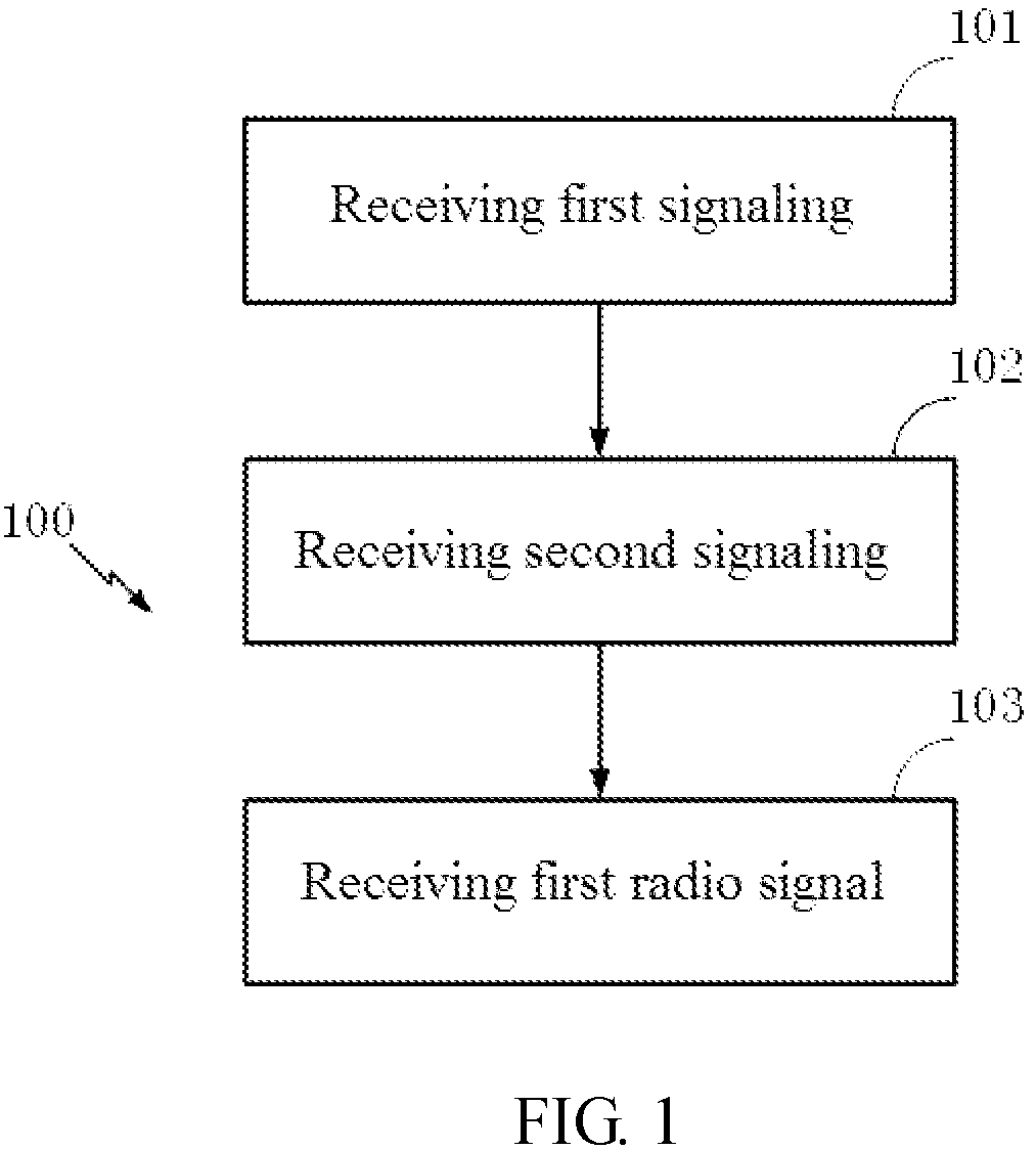 Patent US11818704 — Method and device in wireless communication — Figure 1