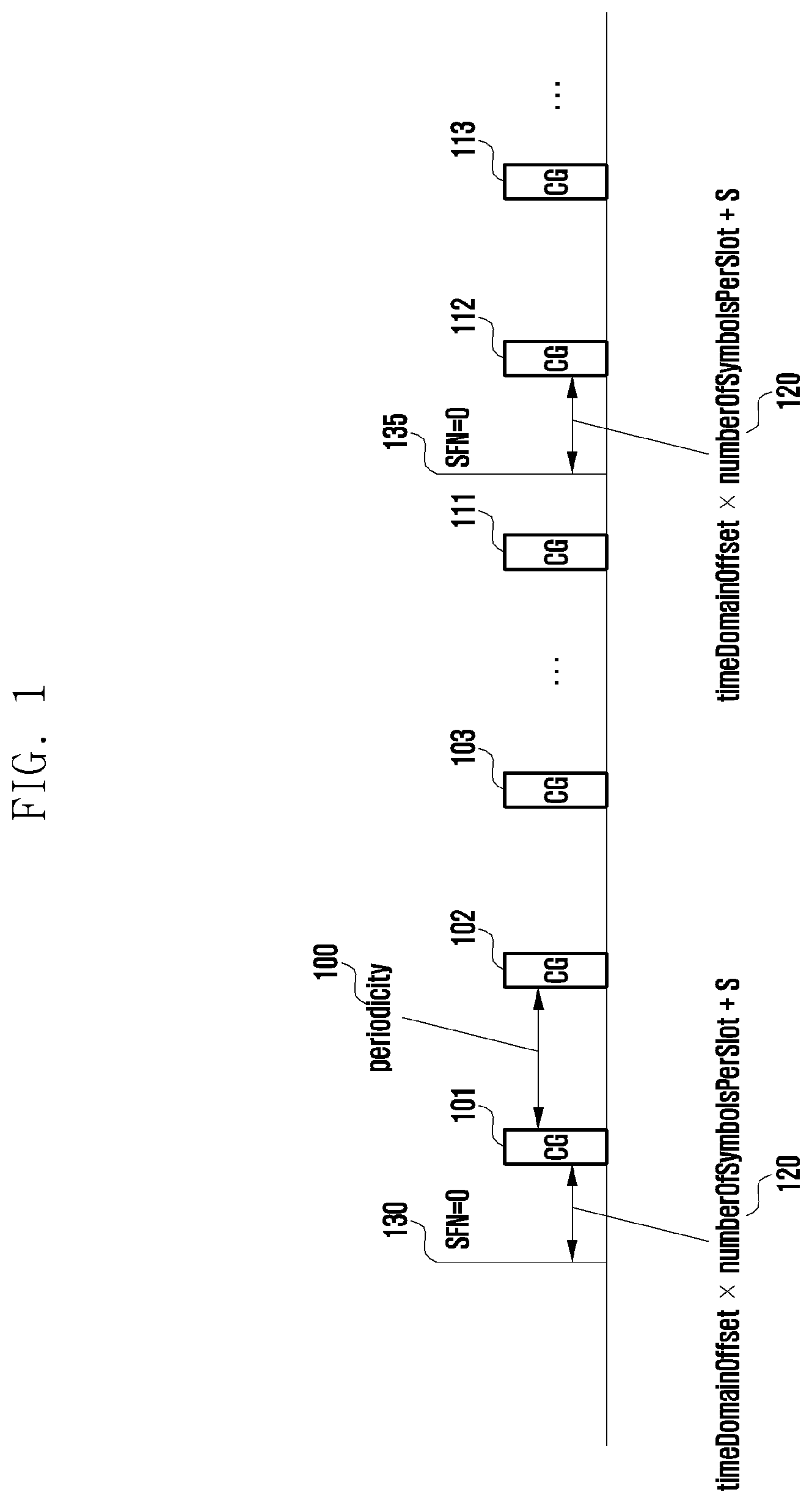Patent US11818720 — Method and apparatus for determining transmission time point of type 1 configured grant in wireless communication system — Figure 1