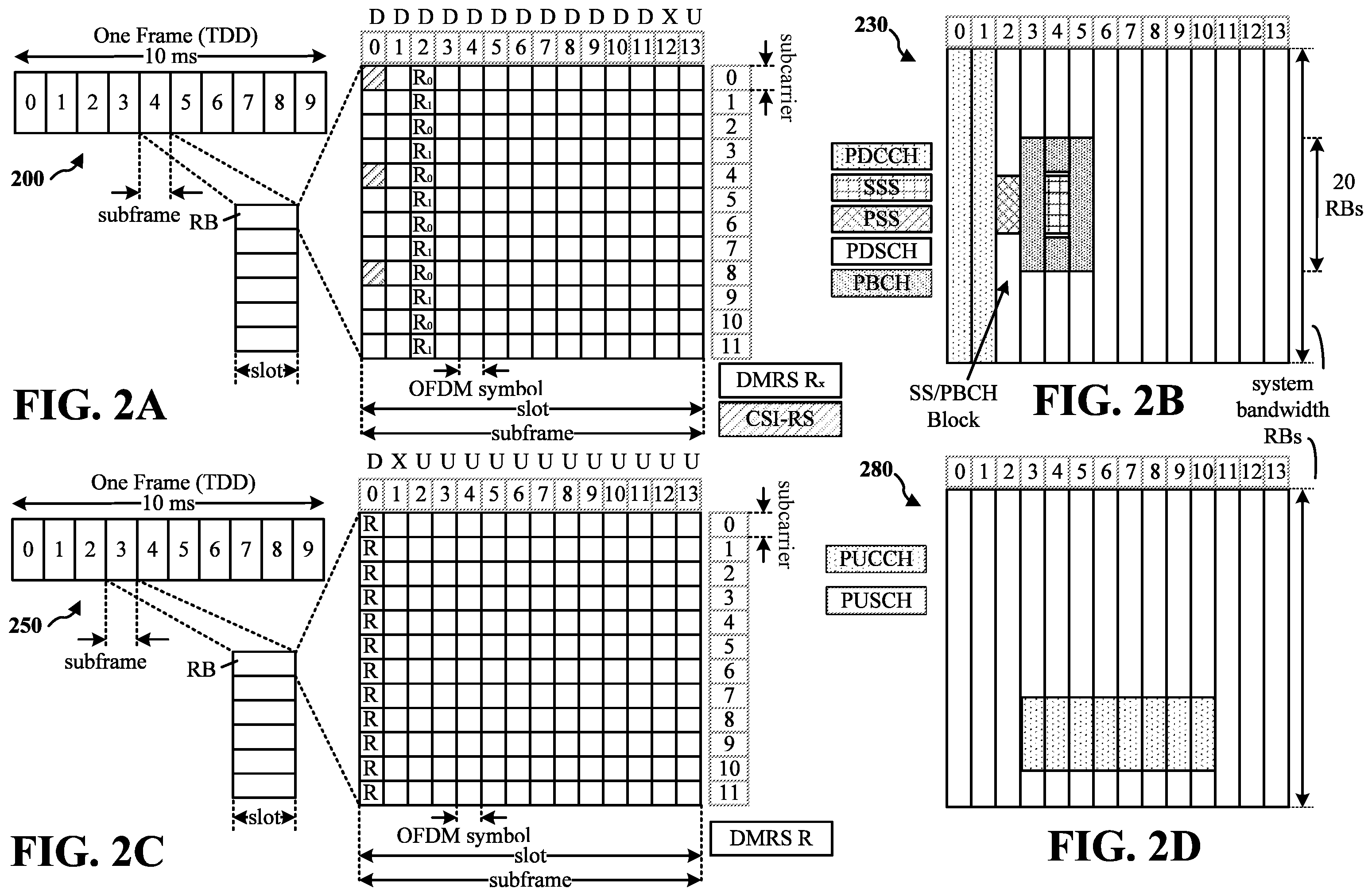 Patent US11818728 Figure 2 – Techniques for limiting blind decoding for multi-DCI based multi-transmit-receive points