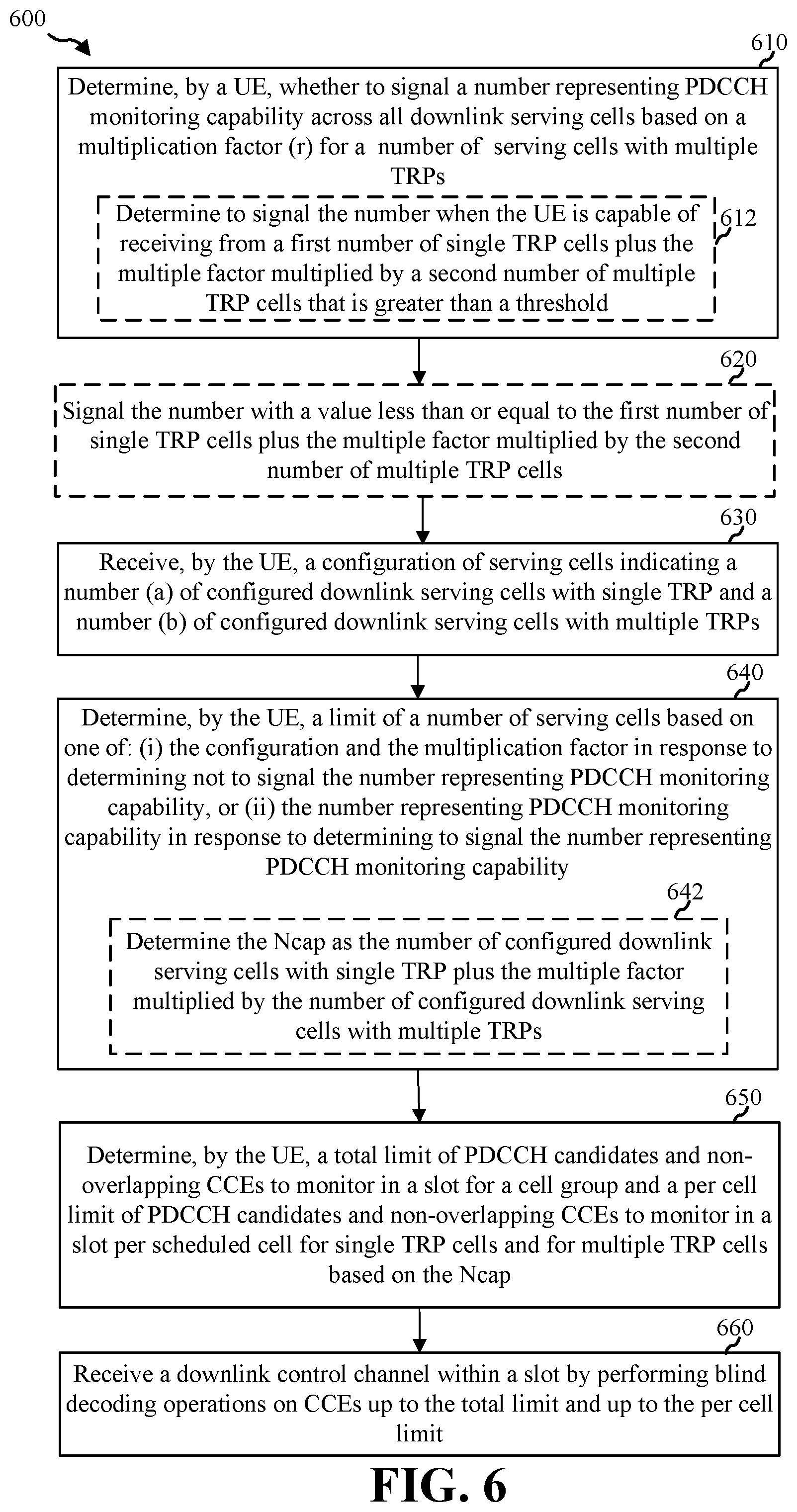 Patent US11818728 Figure 6 – Techniques for limiting blind decoding for multi-DCI based multi-transmit-receive points