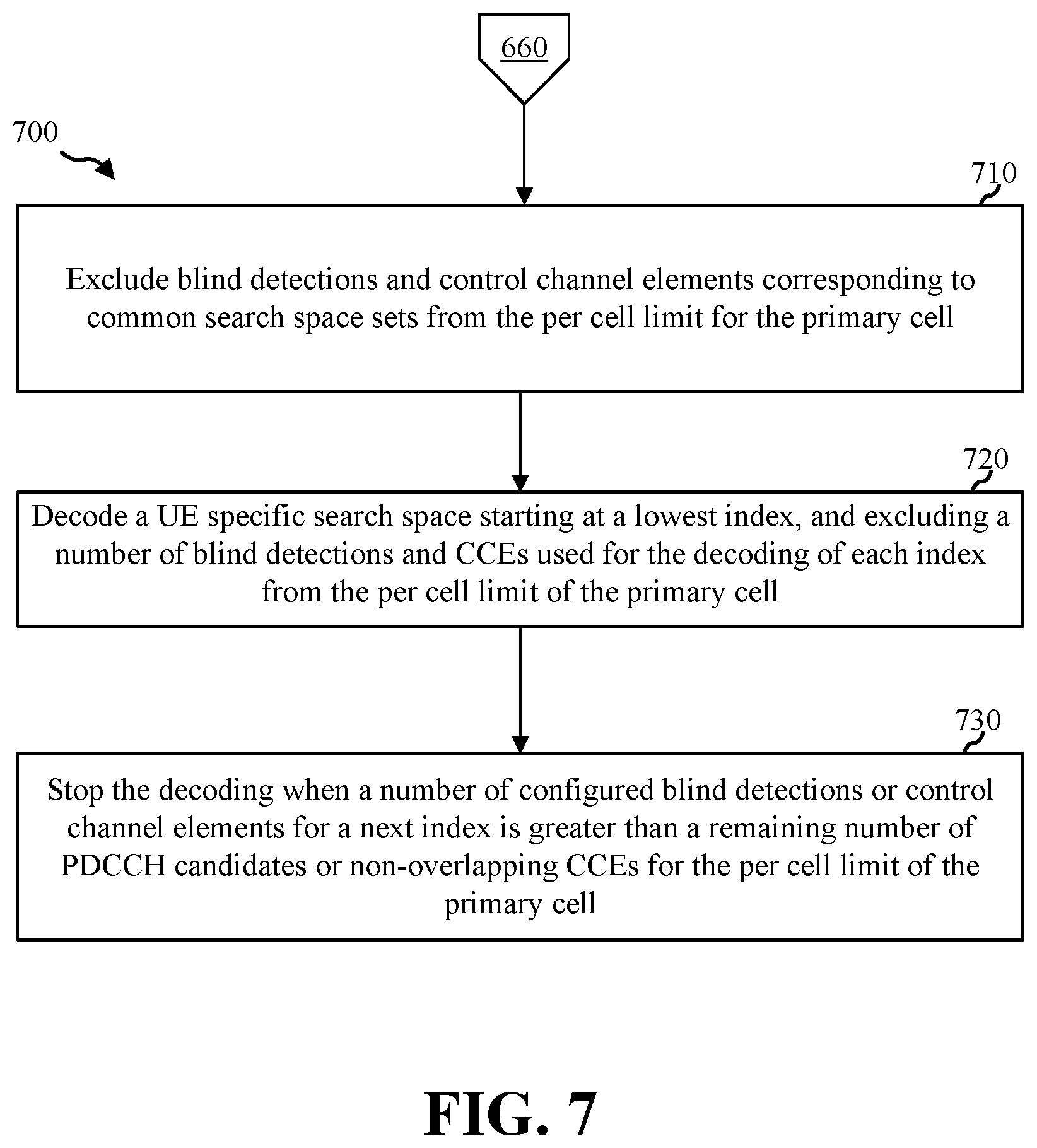 Patent US11818728 Figure 7 – Techniques for limiting blind decoding for multi-DCI based multi-transmit-receive points