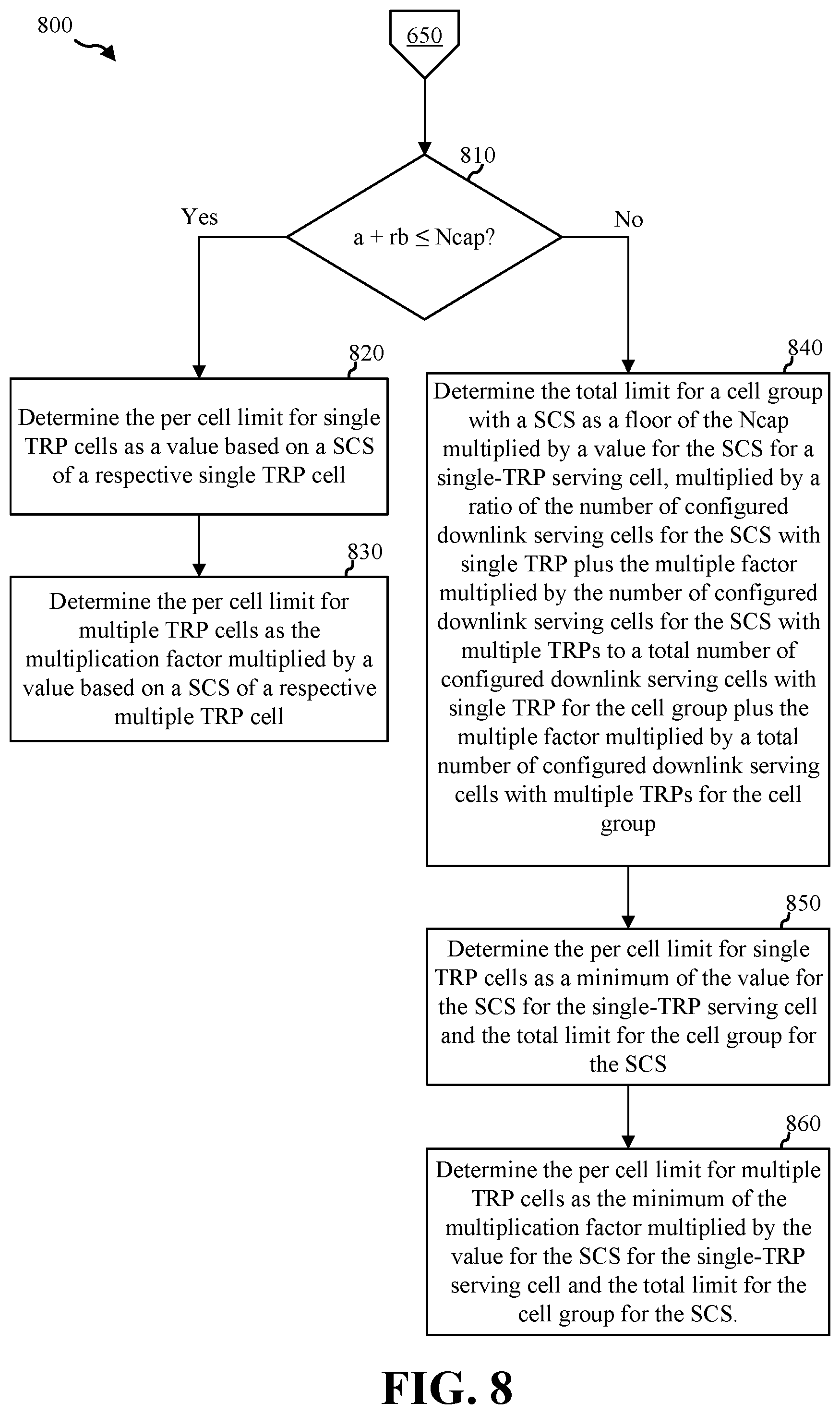 Patent US11818728 Figure 8 – Techniques for limiting blind decoding for multi-DCI based multi-transmit-receive points