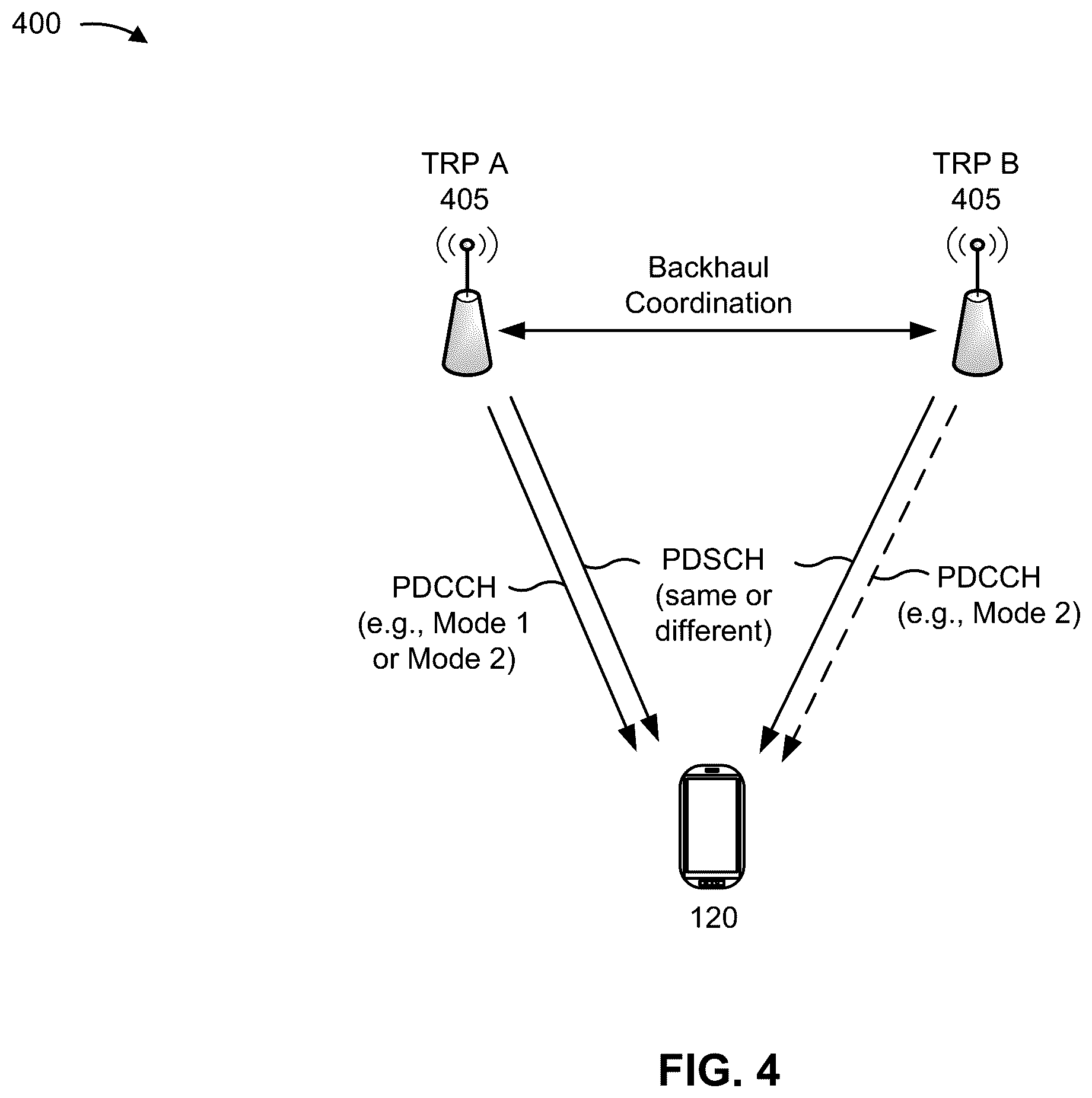 Patent US11818731 Figure 4 – Handling of a physical downlink shared channel overlapping with a semi-static symbol