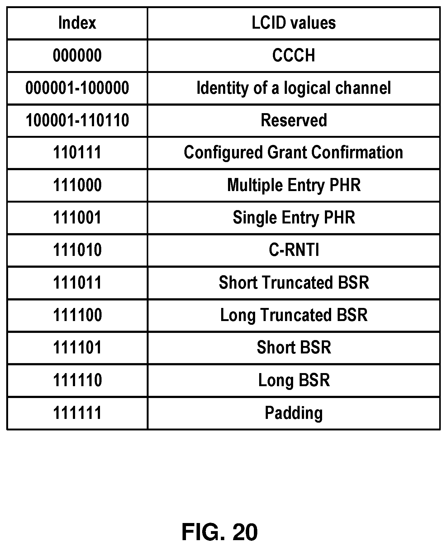 Patent US11818733 Figure 20 – Downlink control channel skipping