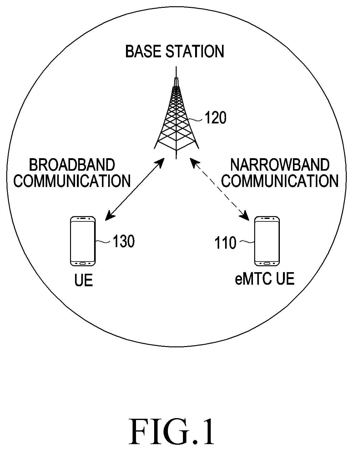 Patent US11818745 — Method and apparatus for assigning resources in wireless communication system — Figure 1