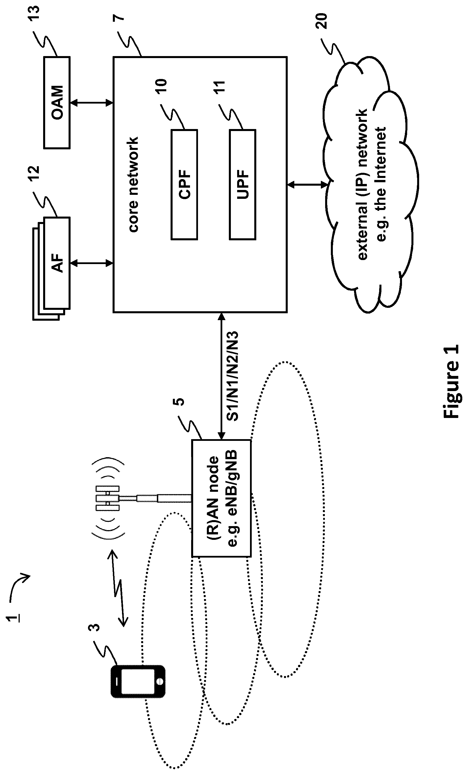 Patent US11818746 — System and method for network automation in slice-based network using reinforcement learning — Figure 1