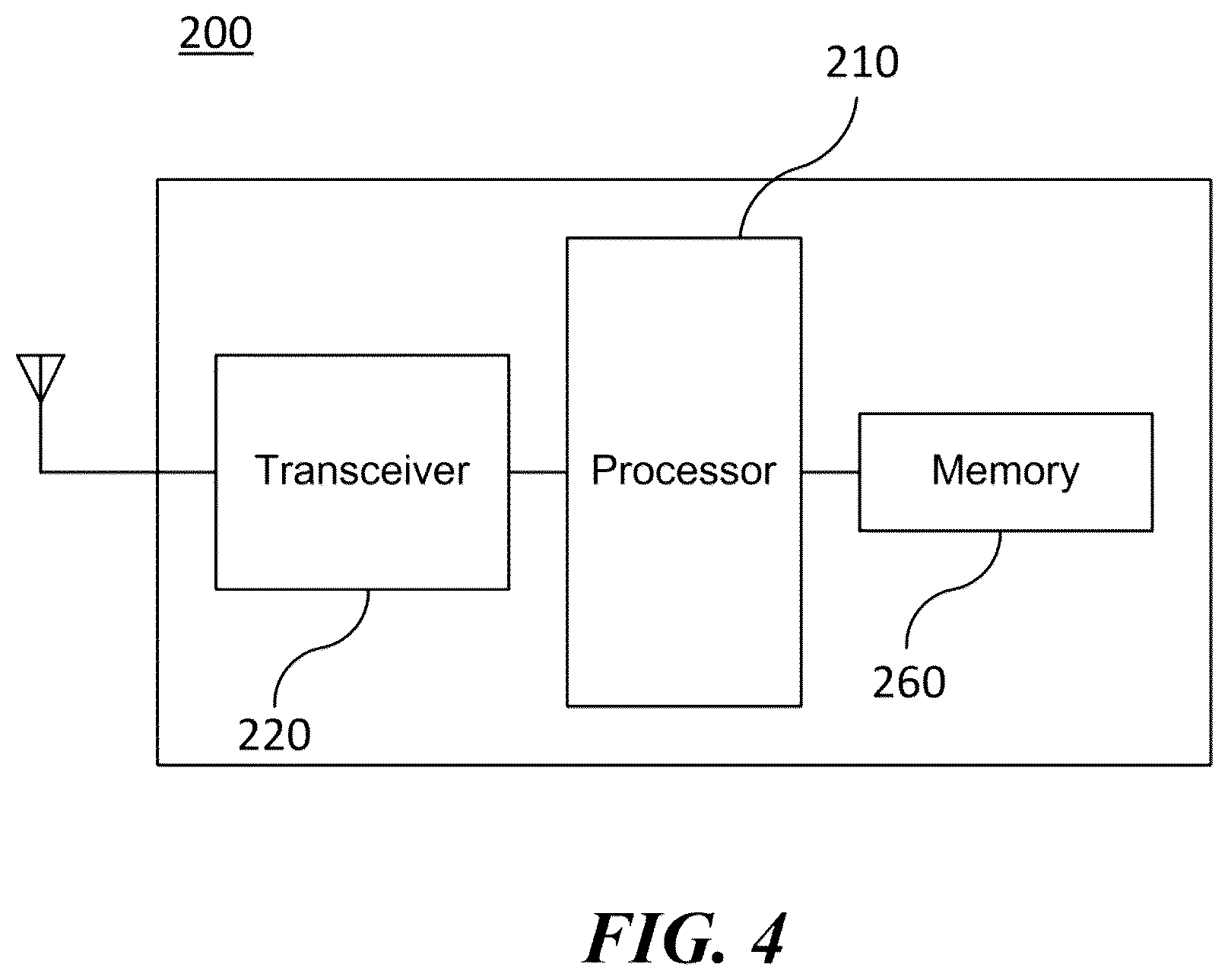 Patent US11818763 Figure 4 – Wireless communication terminal for multi-user uplink transmission, and wireless communication method