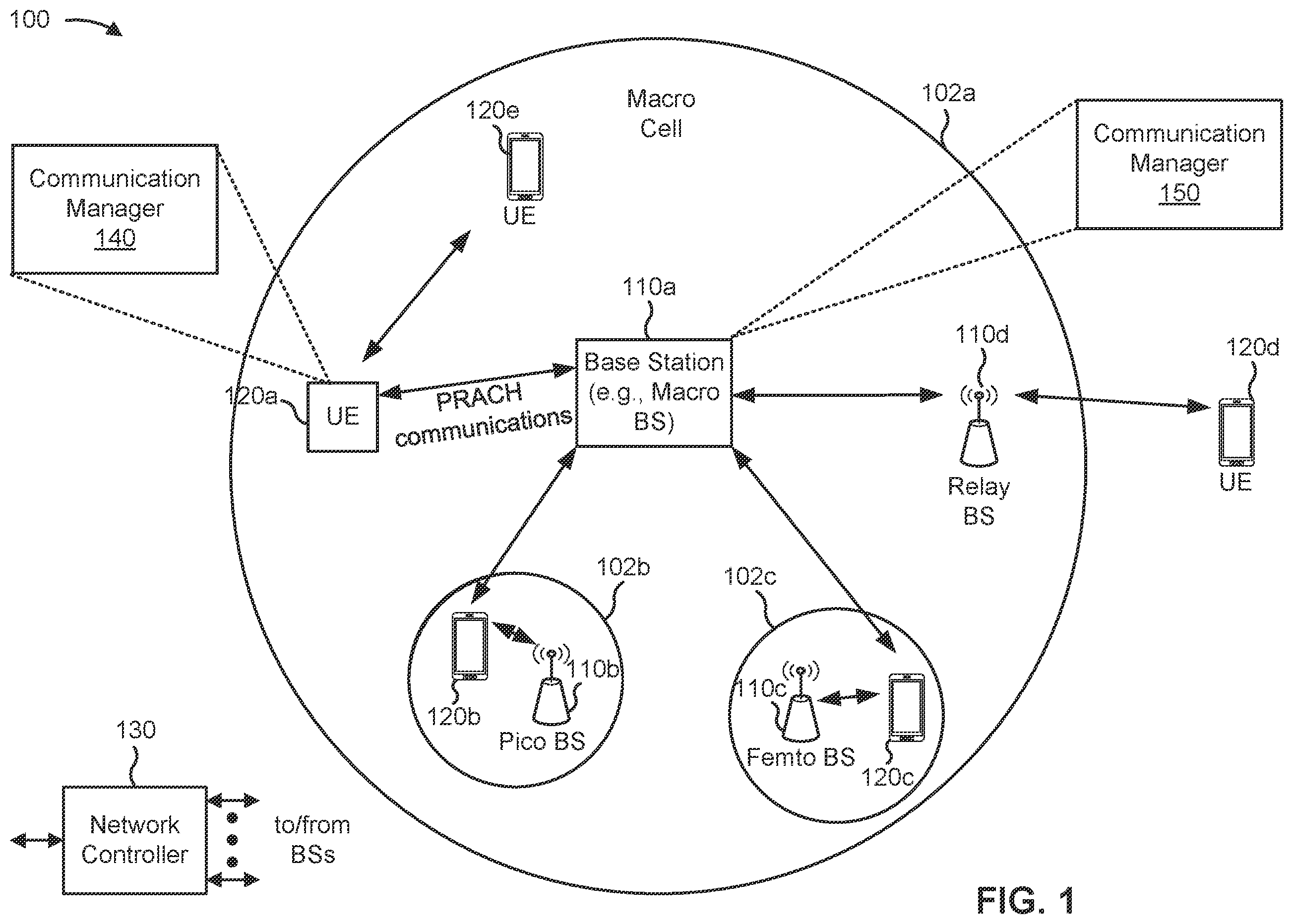 Patent US11818770 Figure 1 – Random access channel beam management