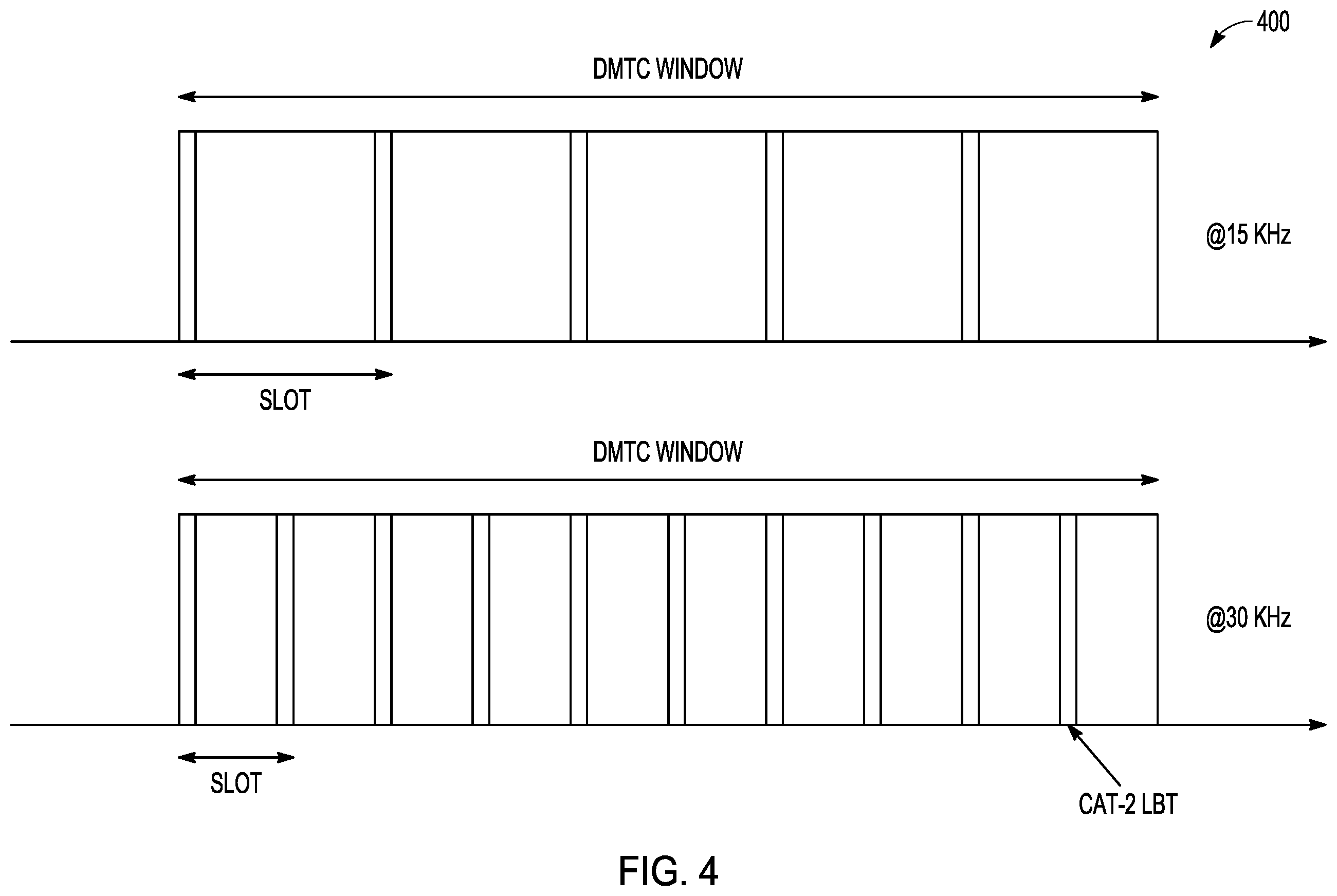 Patent US11818773 Figure 5 – Channel access mechanisms for DRS transmission and PDCCH monitoring for NR-U networks