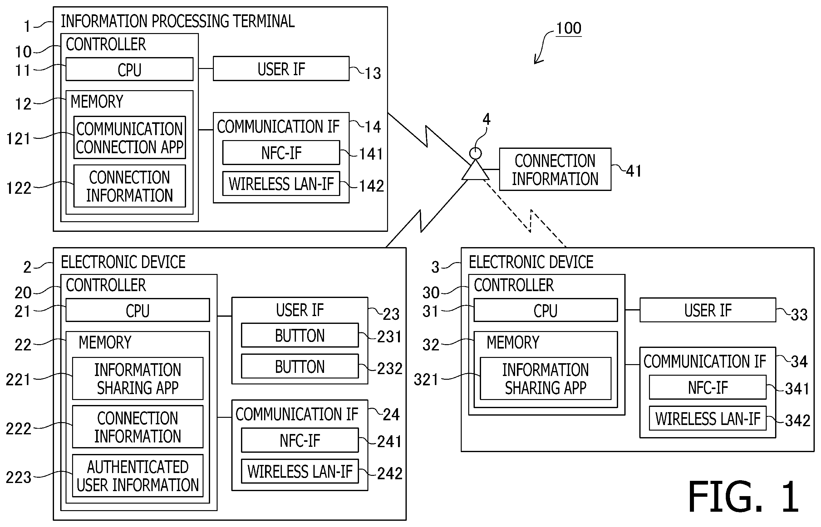 Patent US11818775 Figure 1 – Communication system, electronic devices and non-transitory computer-readable recording medium therefor