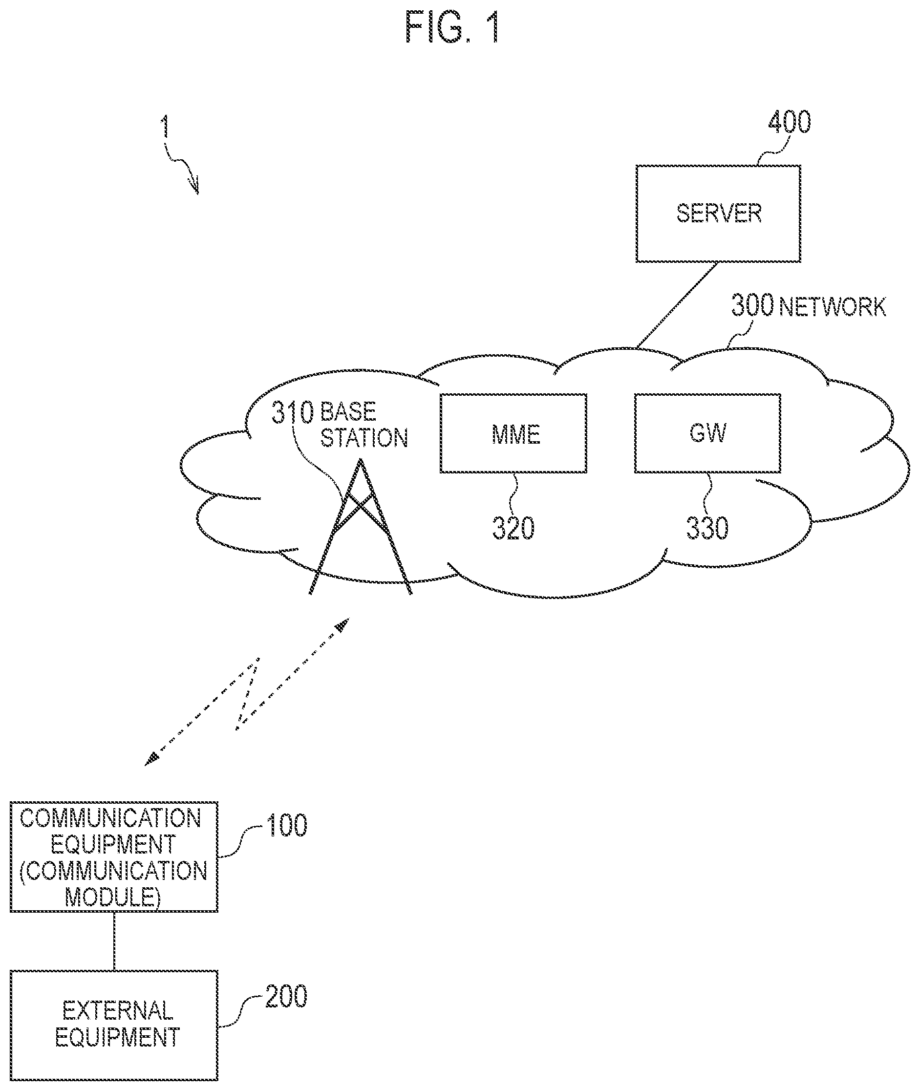 Patent US11818789 — Communication equipment, control method, program, and communication system — Figure 1