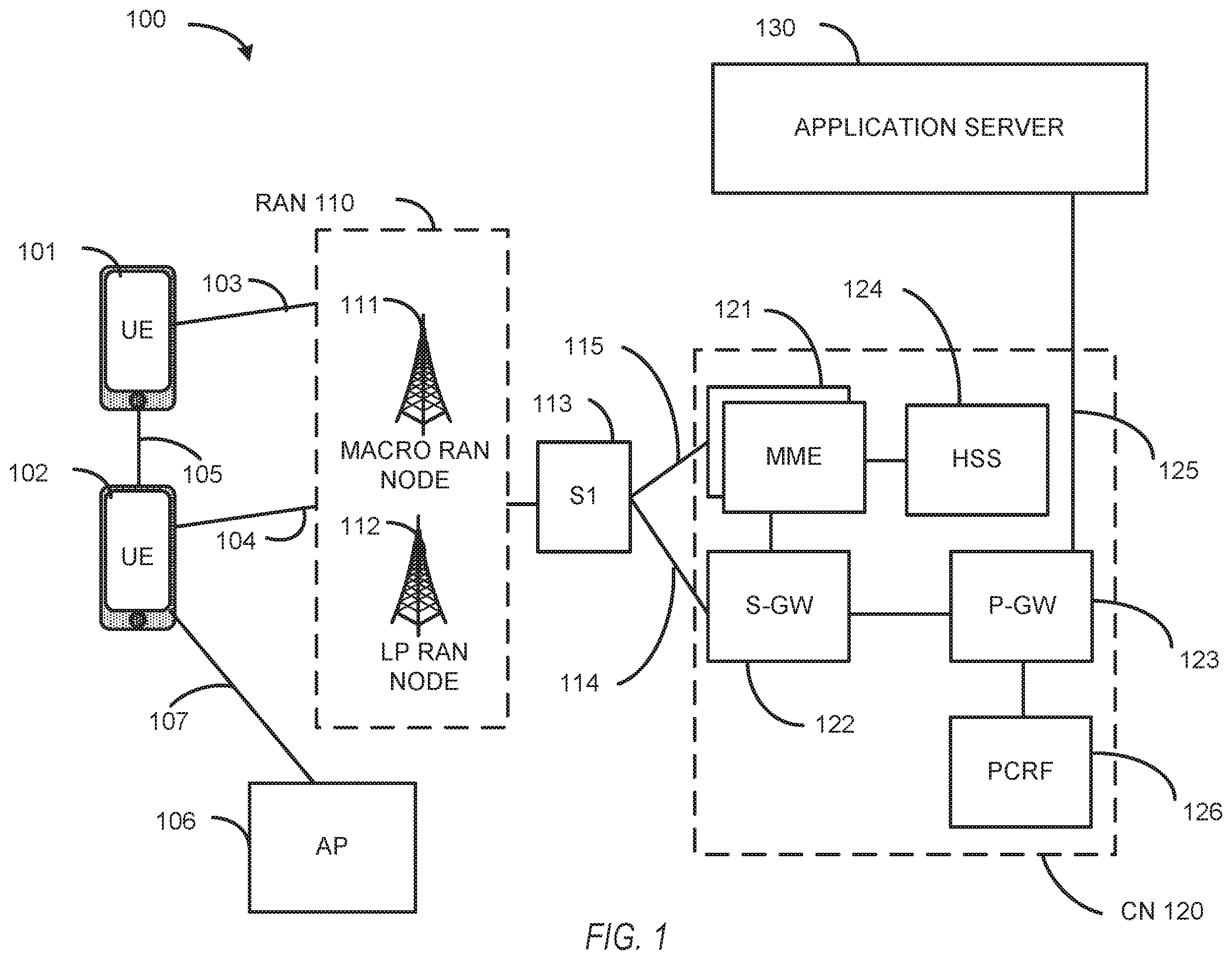 Patent US11818793 — Devices and methods for UE-specific RAN-CN associations — Figure 1