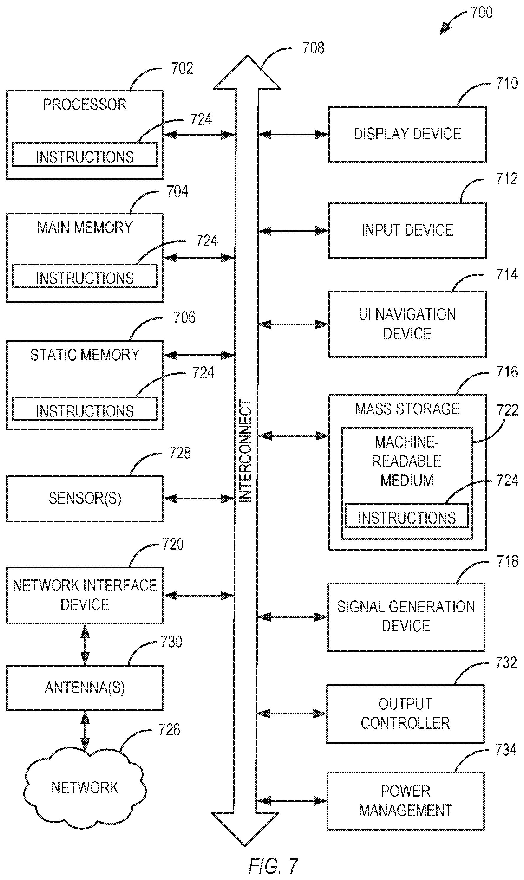 Patent US11818793 Figure 7 – Devices and methods for UE-specific RAN-CN associations