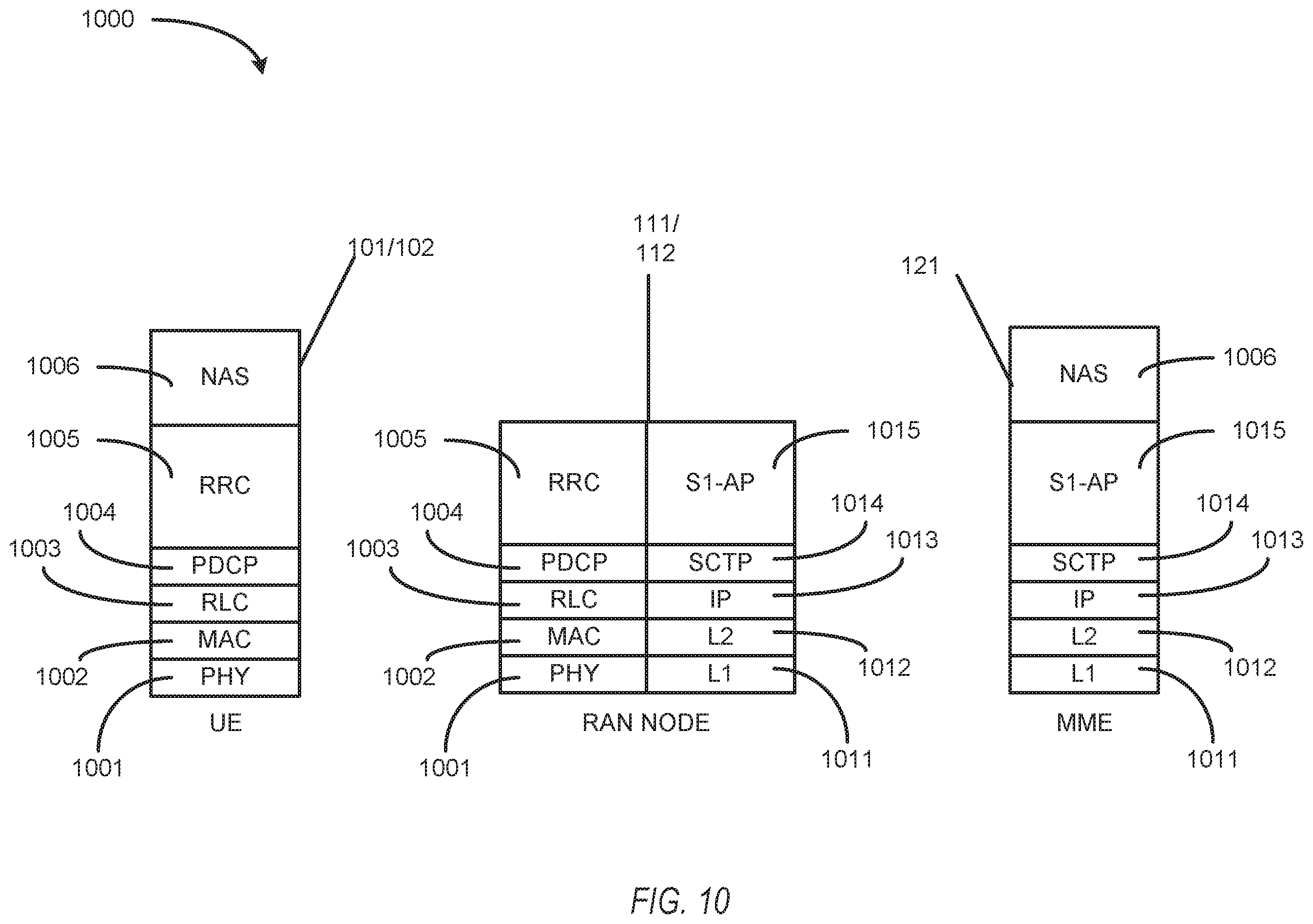 Patent US11818793 Figure 10 – Devices and methods for UE-specific RAN-CN associations