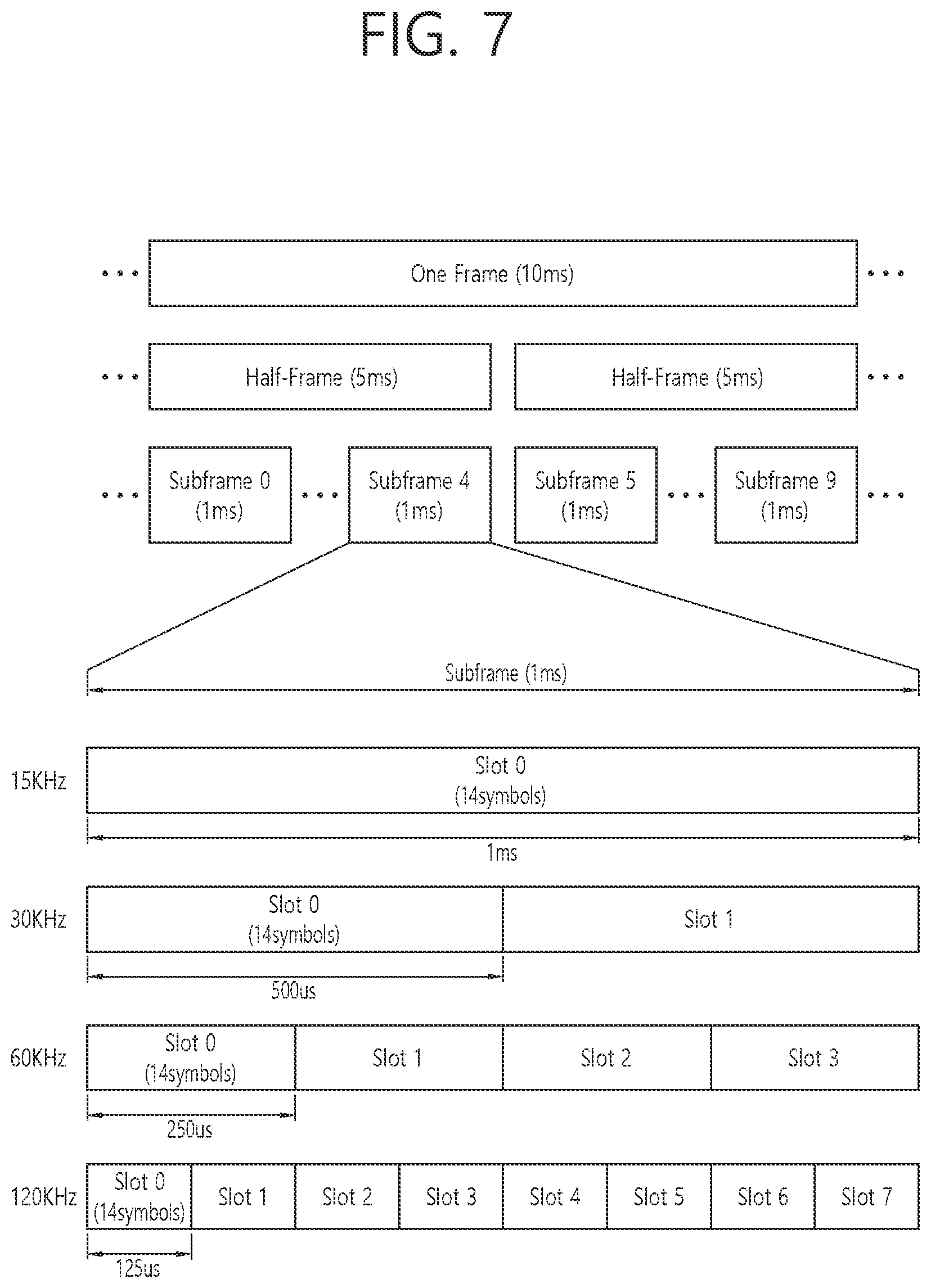 Patent US11818794 Figure 7 – Method and apparatus for reporting logging information in wireless communication system