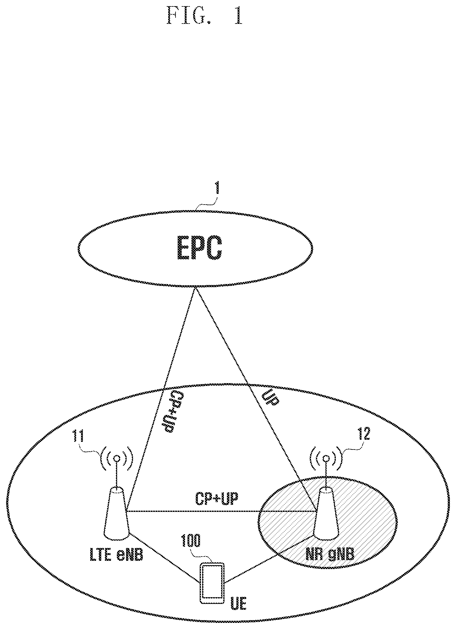 Patent US11818797 — Method and apparatus for controlling UE context in wireless communication system — Figure 1