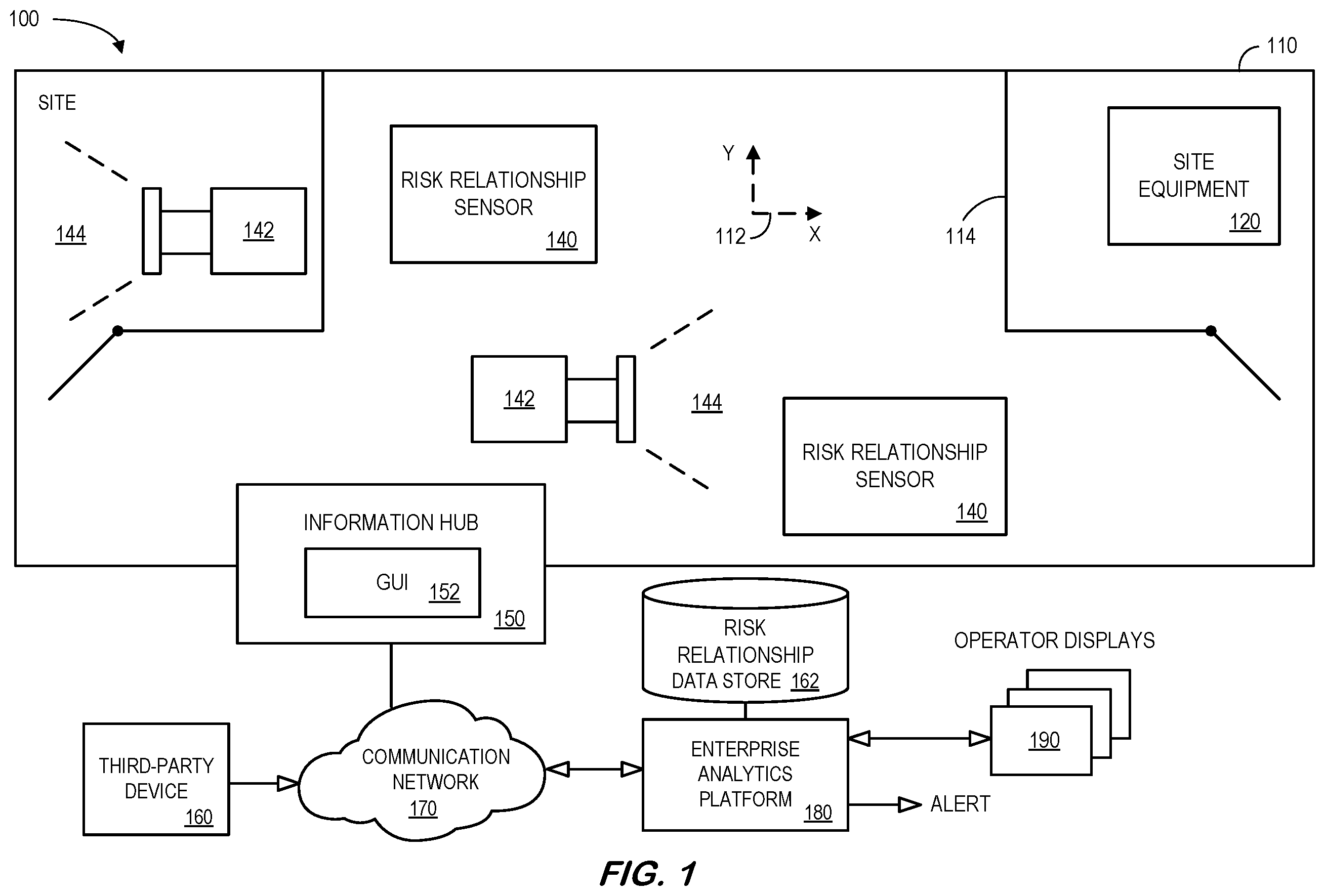 Patent US11818801 — System to monitor and process risk relationship sensor data — Figure 1