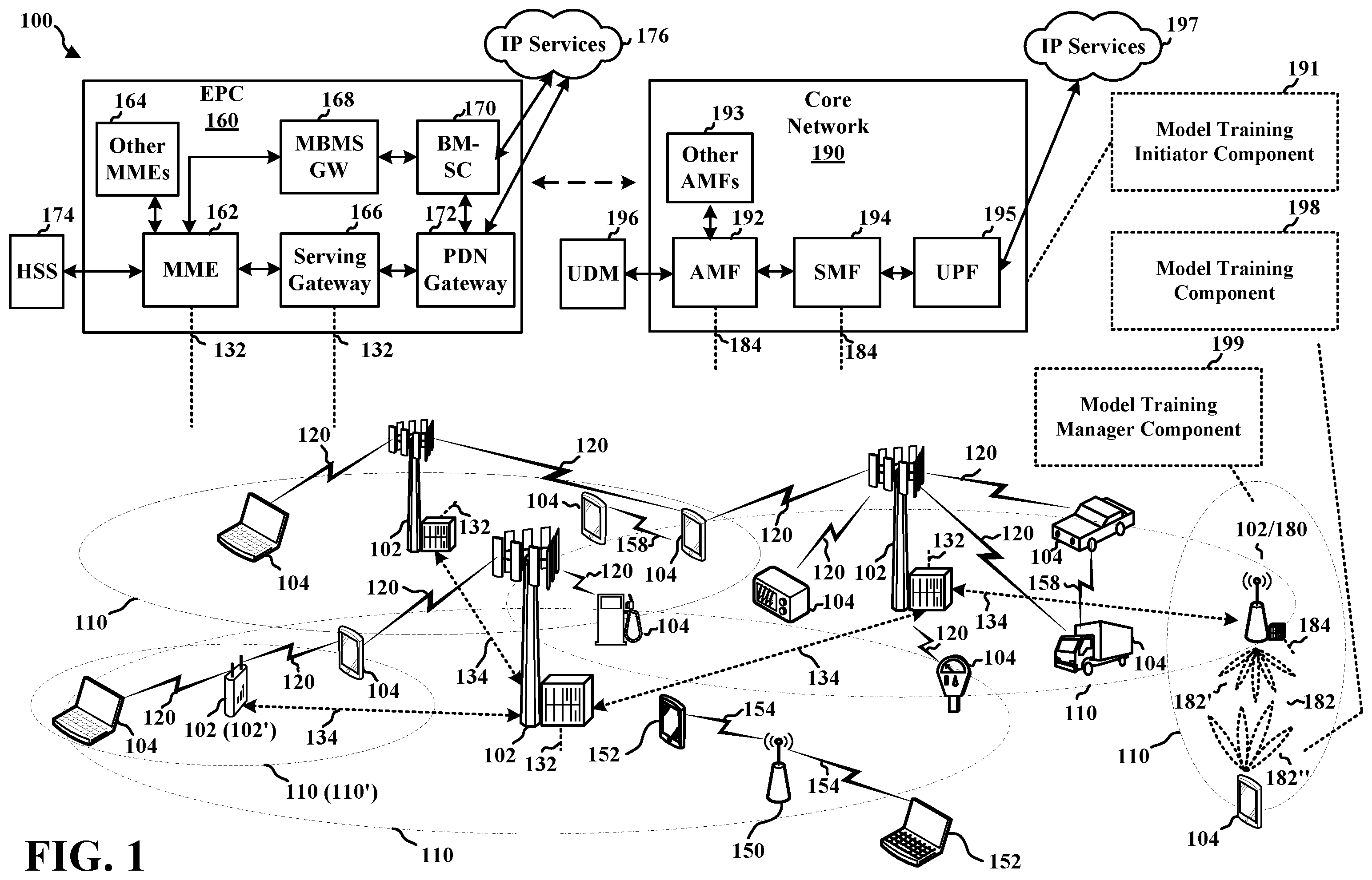 Patent US11818806 — ML model training procedure — Figure 1