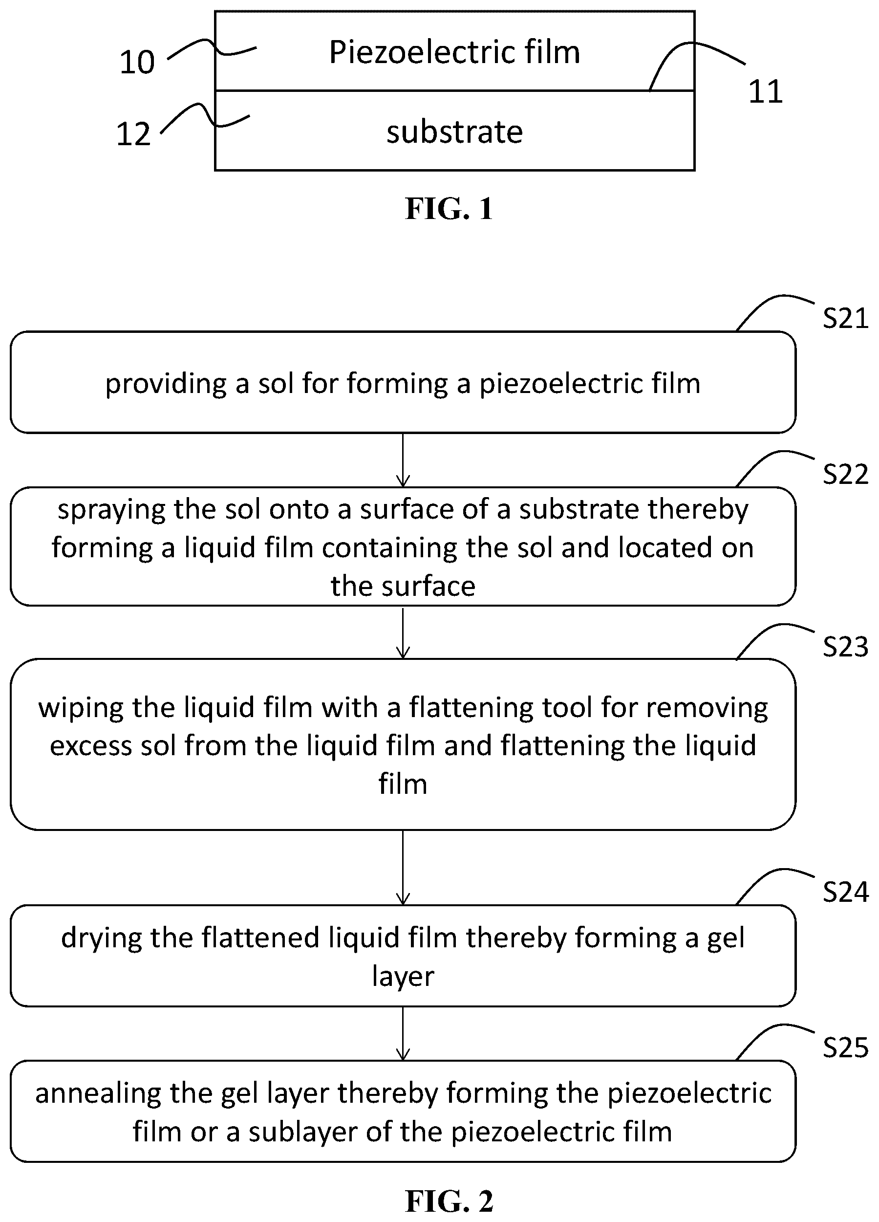 Patent US11818955 — Method for forming piezoelectric films on surfaces of arbitrary morphologies — Figure 1