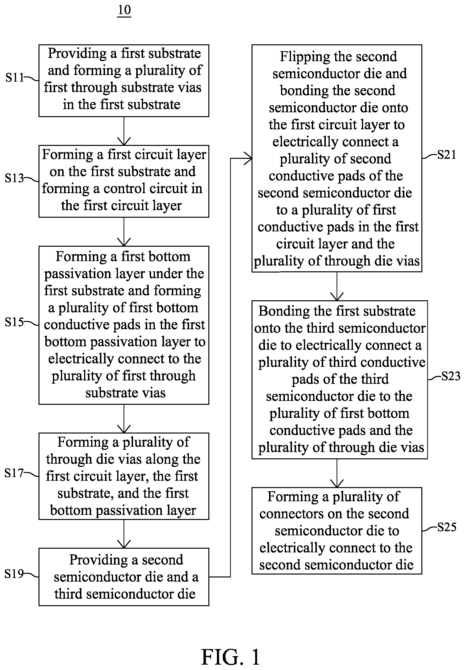 Patent US11824047 — Method for fabricating semiconductor device with stacked dies — Figure 1