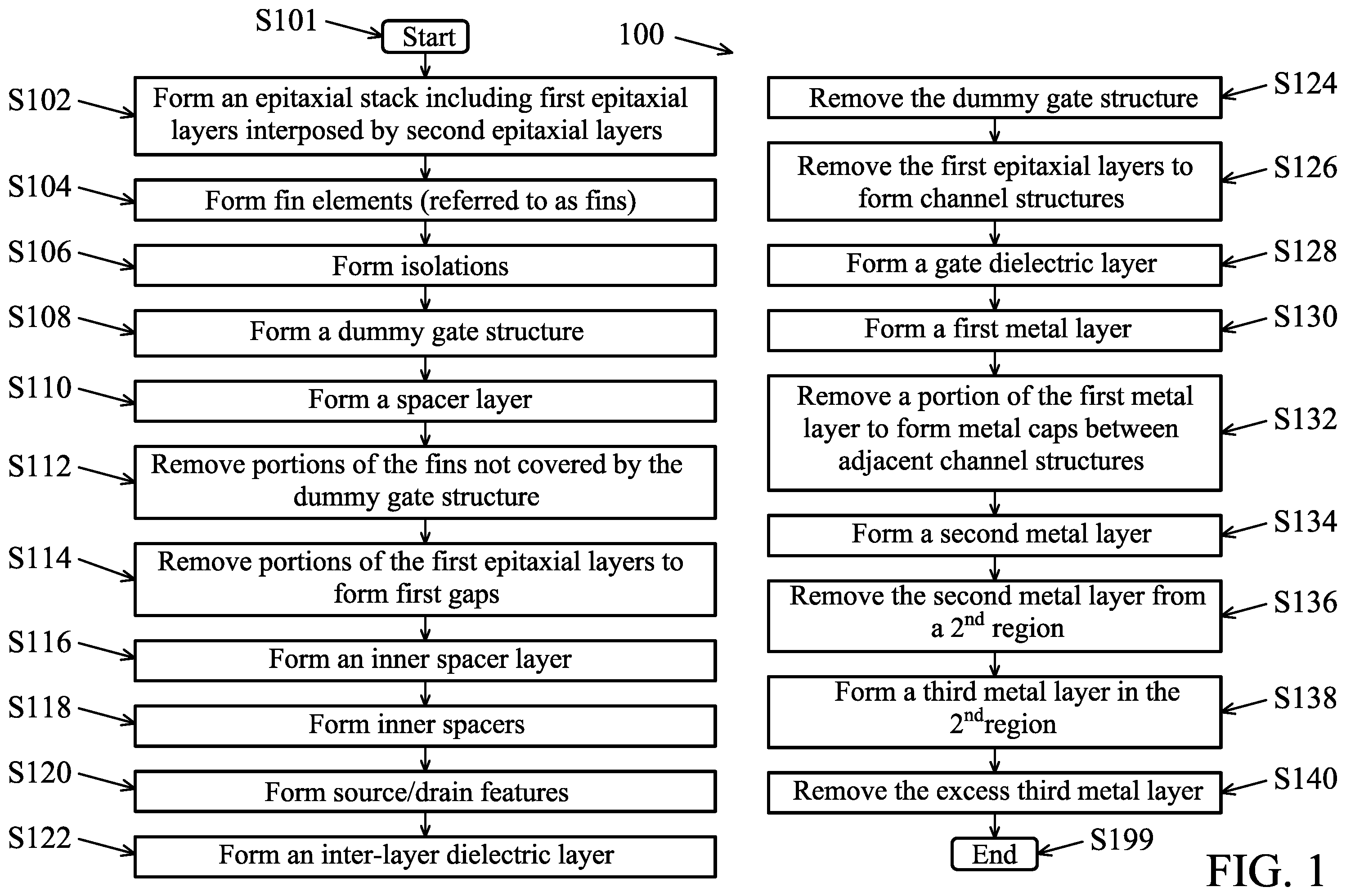 Patent US11824058 — Method of forming semiconductor device — Figure 1