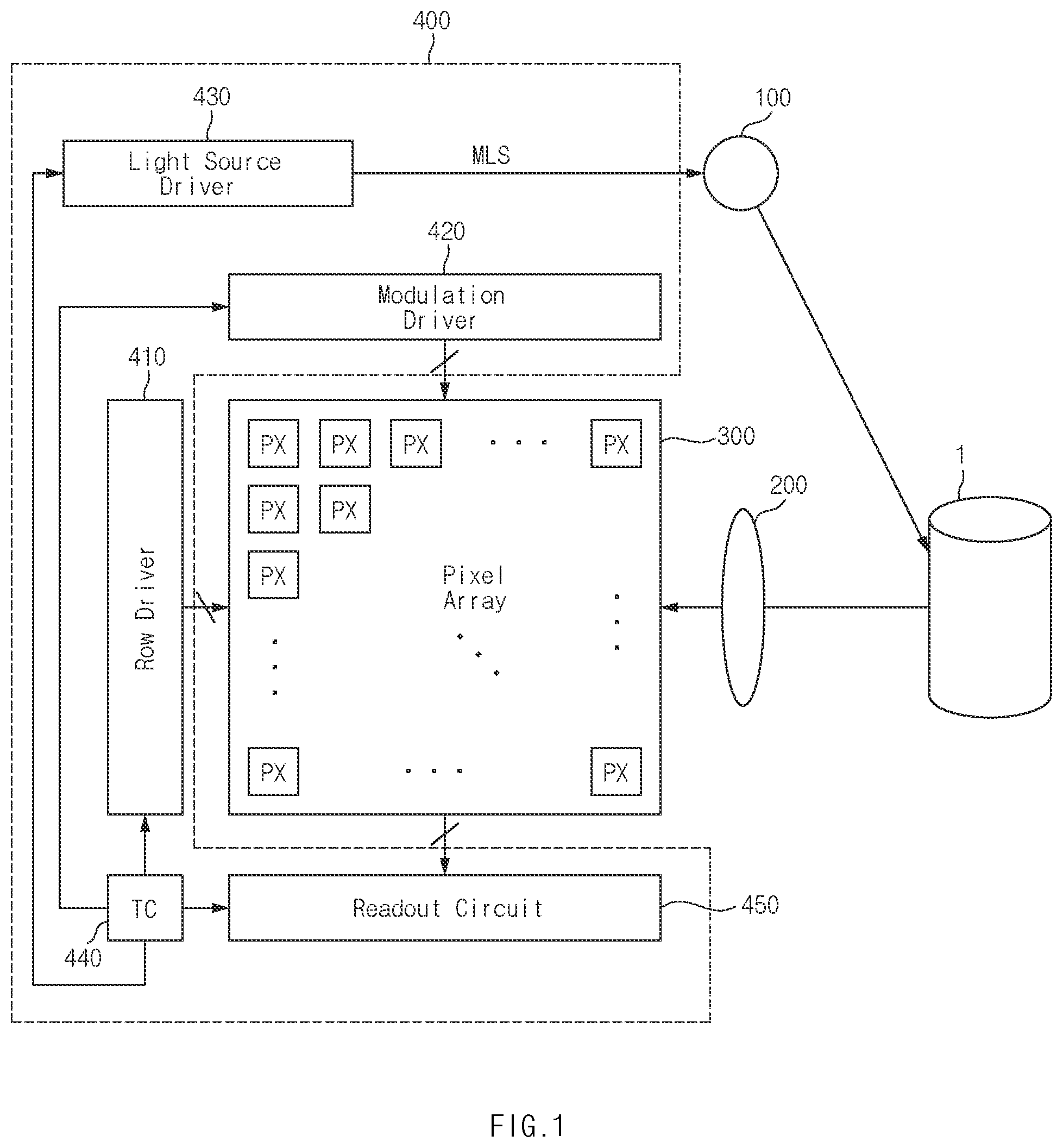Patent US11824069 — Image sensing device including noise blocking structures — Figure 1