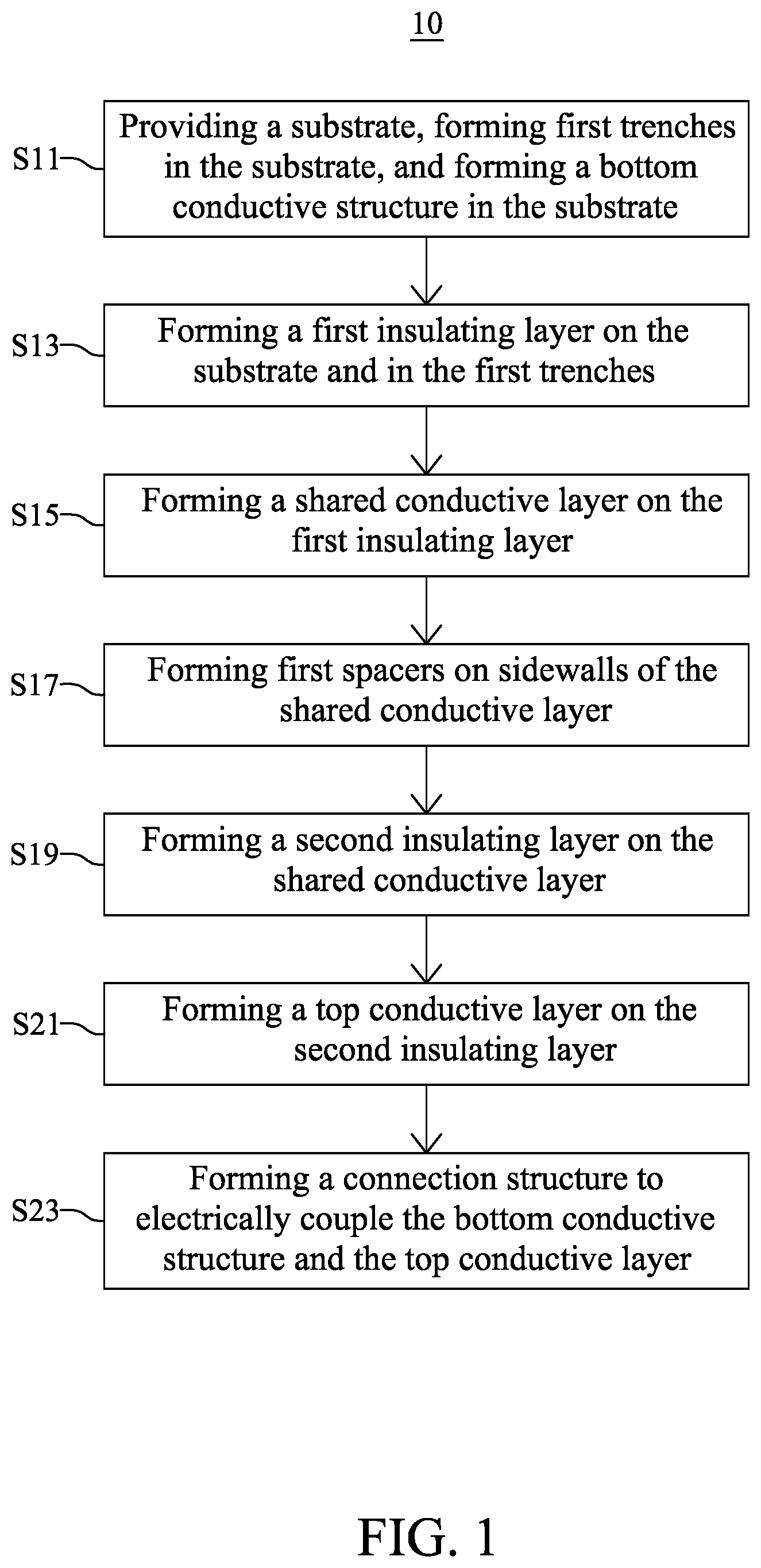 Patent US11824082 — Method for fabricating semiconductor device with capacitors having shared electrode — Figure 1