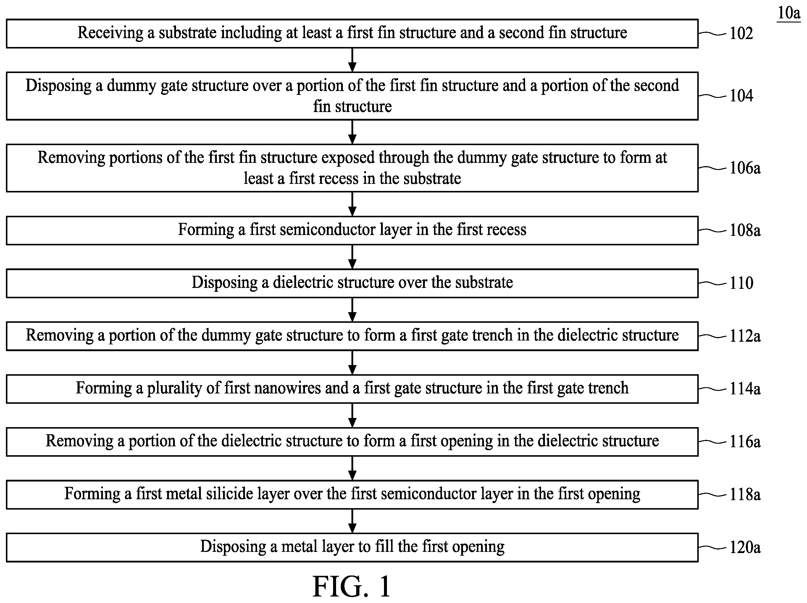 Patent US11824088 — Method for forming multi-gate semiconductor device — Figure 1