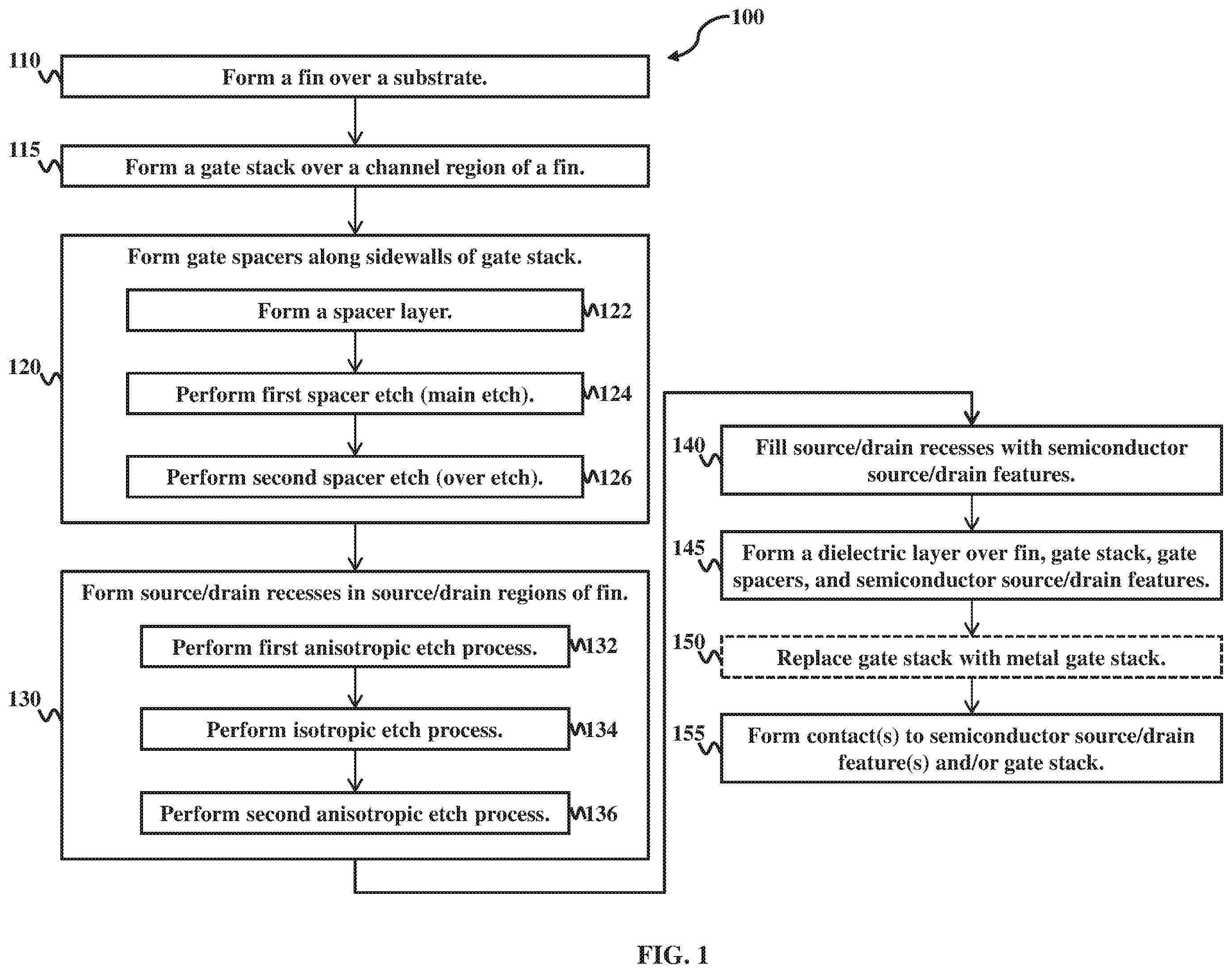 Patent US11824102 — Optimized proximity profile for strained source/drain feature and method of fabricating thereof — Figure 1