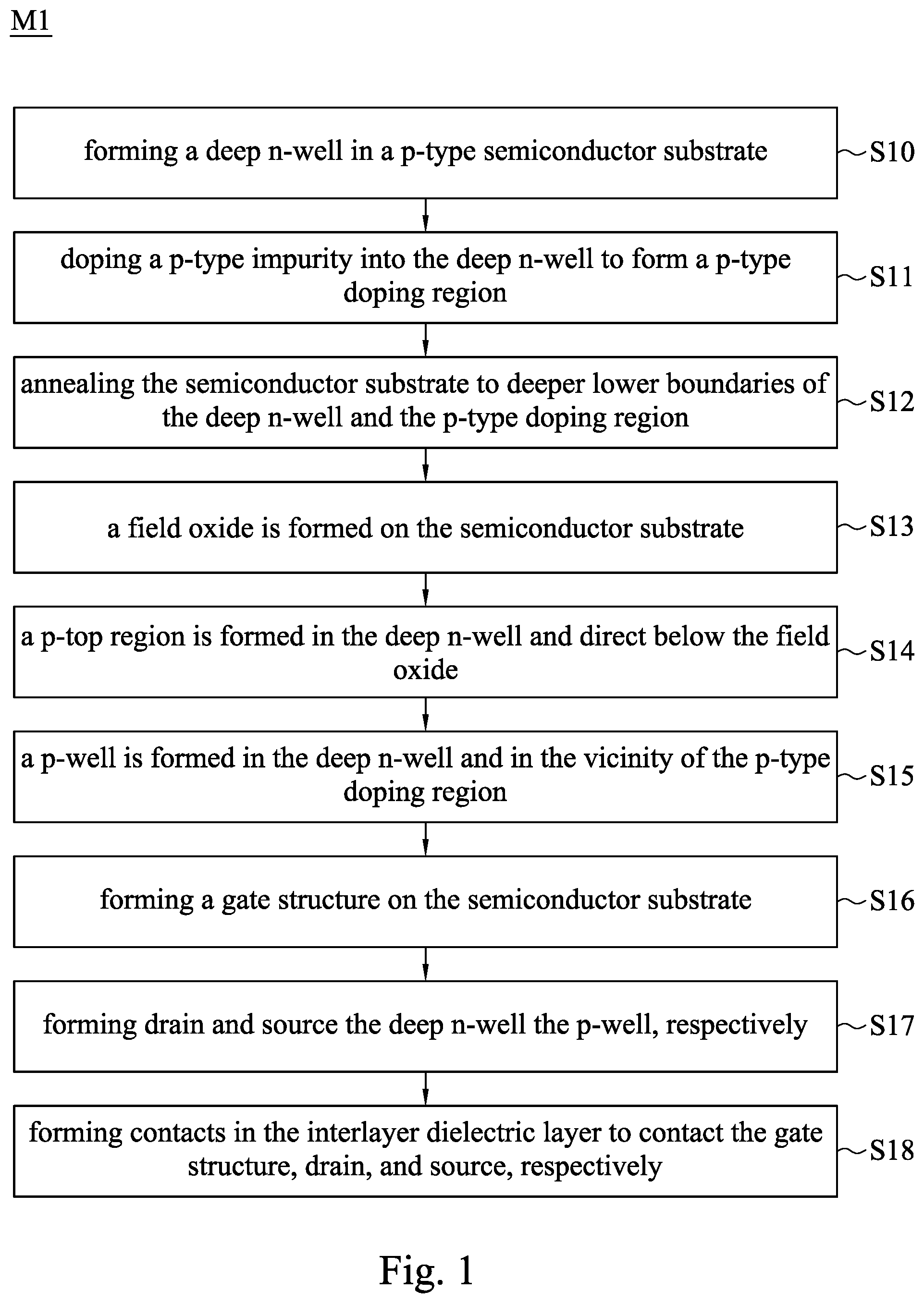 Patent US11824115 Figure 1 – Semiconductor device and manufacturing method thereof