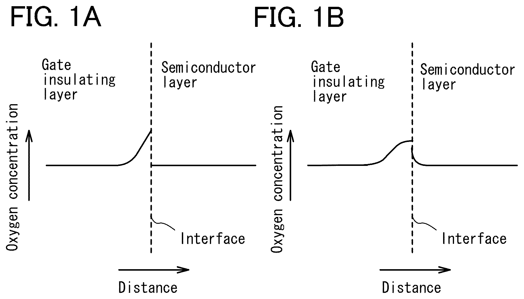 Patent US11824124 — Liquid crystal display device including transistor comprising oxide semiconductor — Figure 1