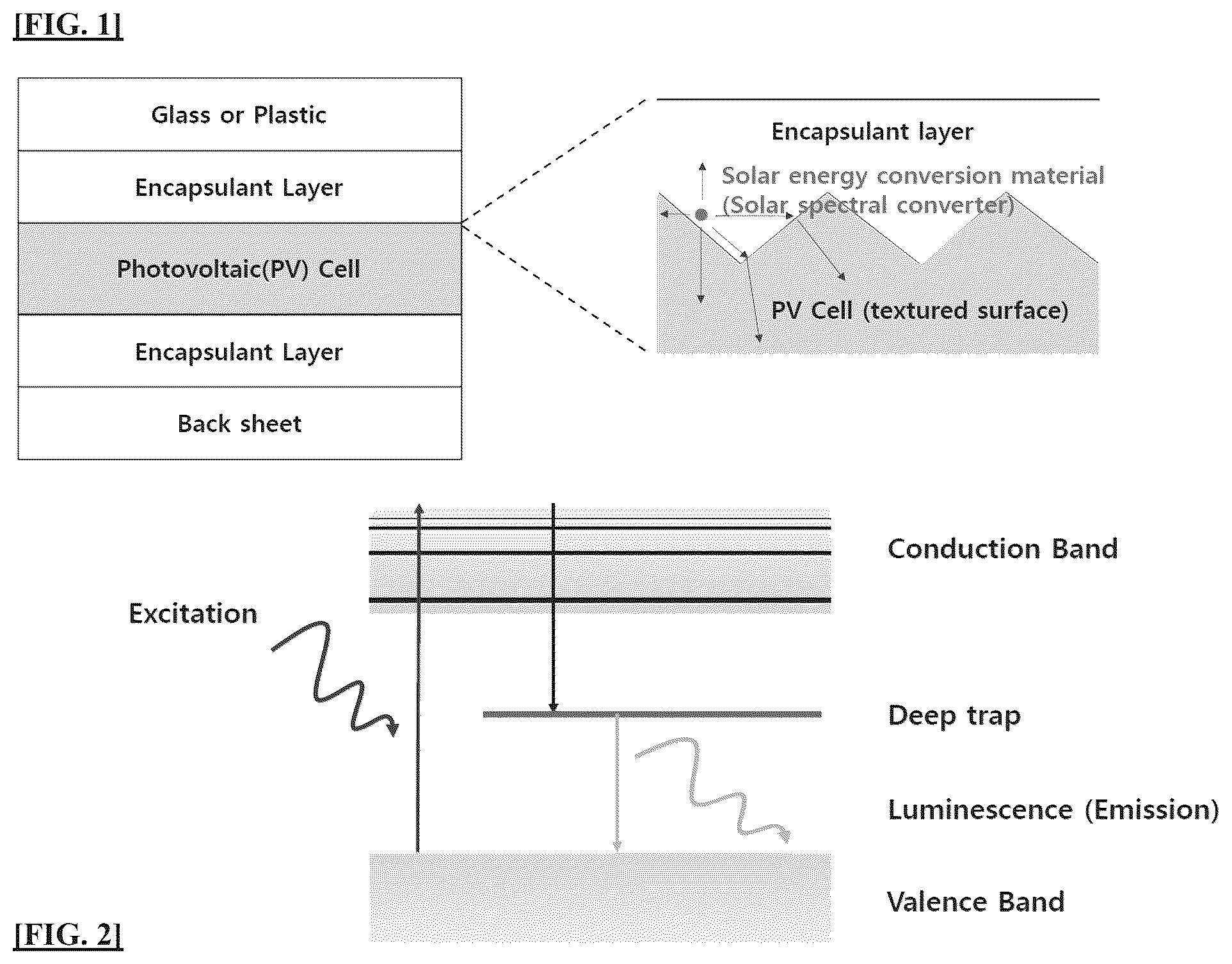 Patent US11824127 — Solar cell including aluminum-based solar energy conversion material — Figure 1