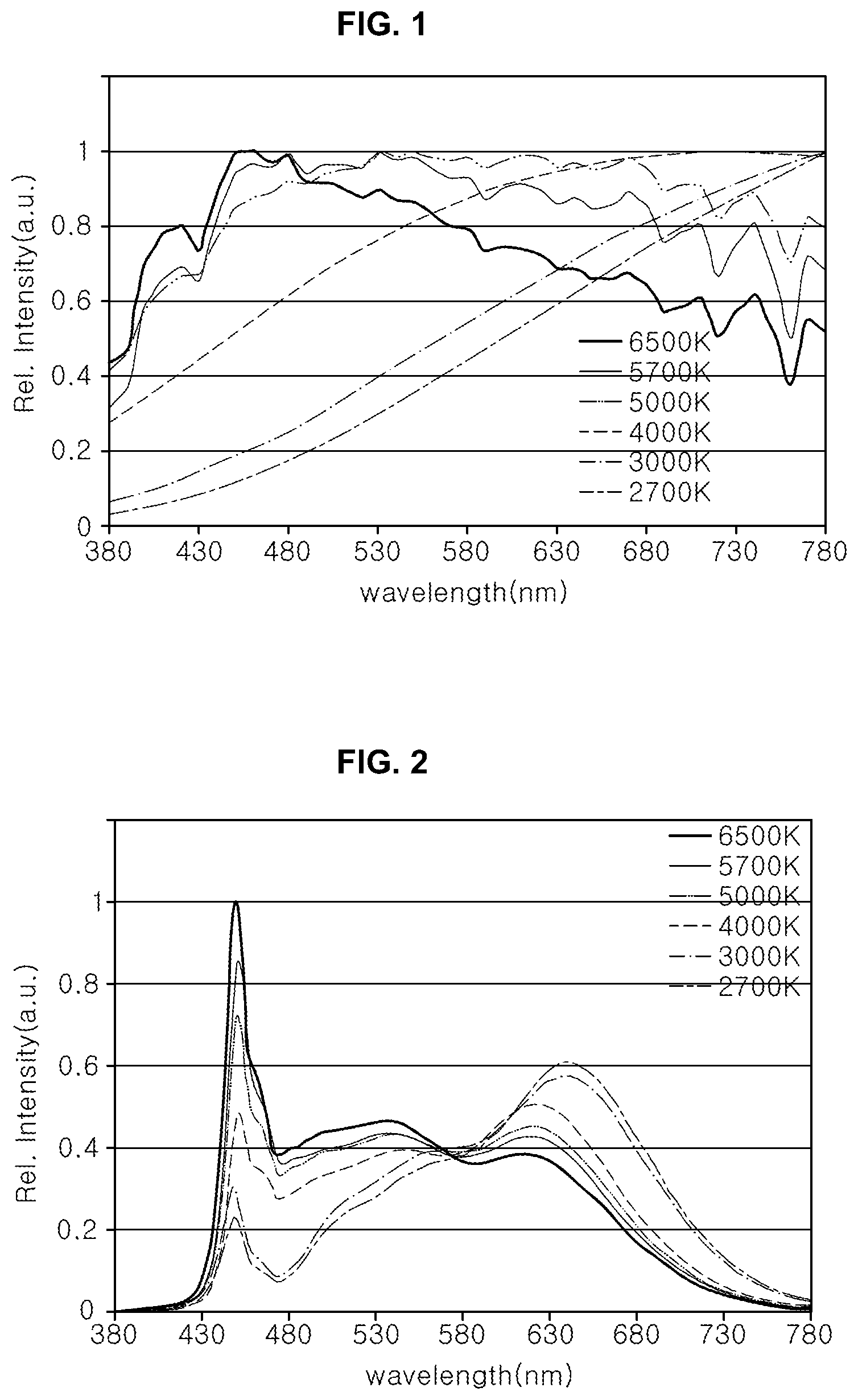 Patent US11824144 — Light emitting device and lighting apparatus including the same — Figure 1