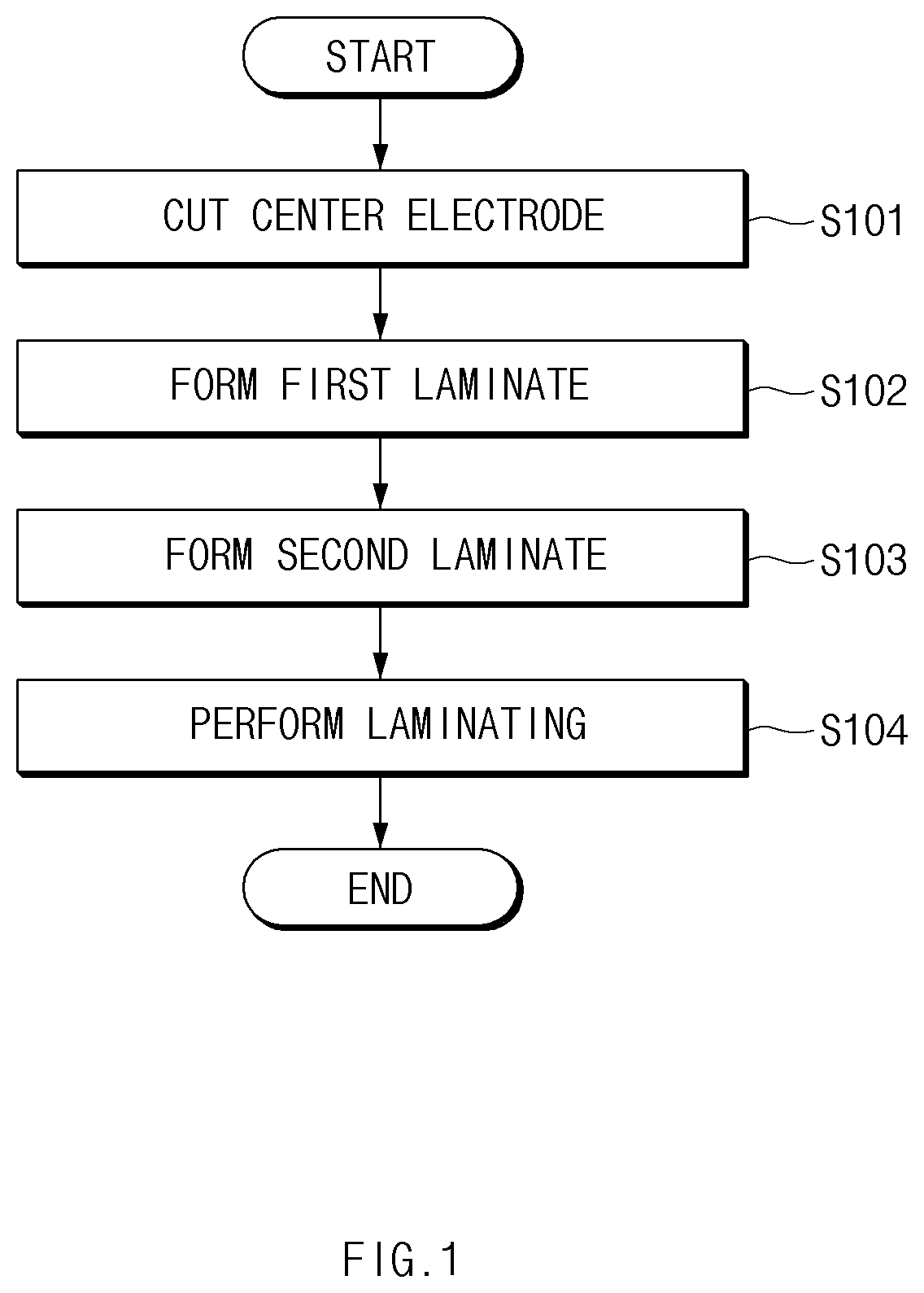 Patent US11824152 Figure 1 – Apparatus and method for manufacturing unit cell