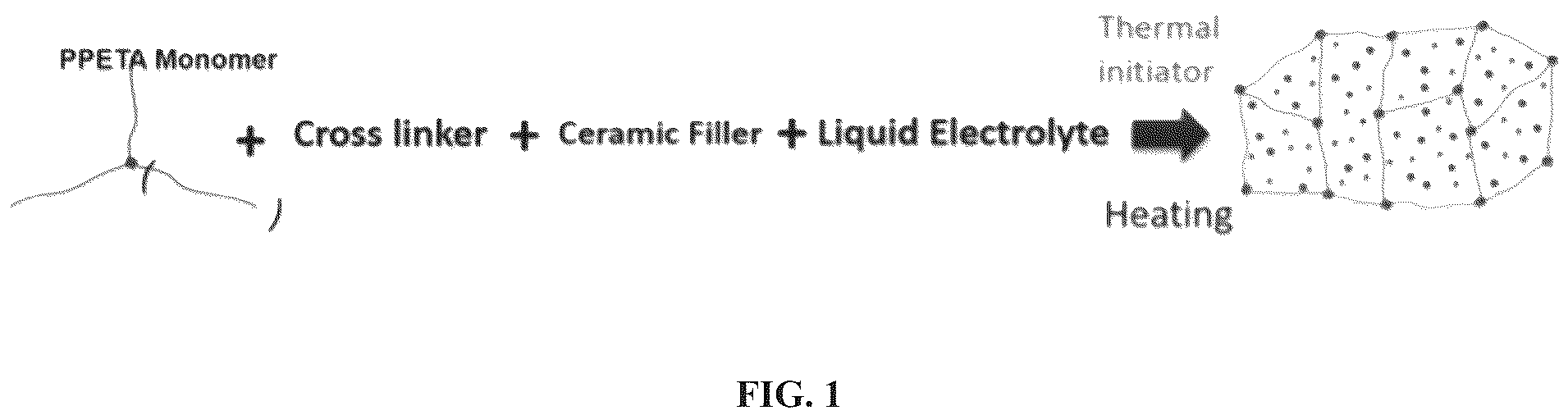 Patent US11824156 — Secondary lithium-ion batteries comprising in situ thermal curable solid composite electrolyte — Figure 1