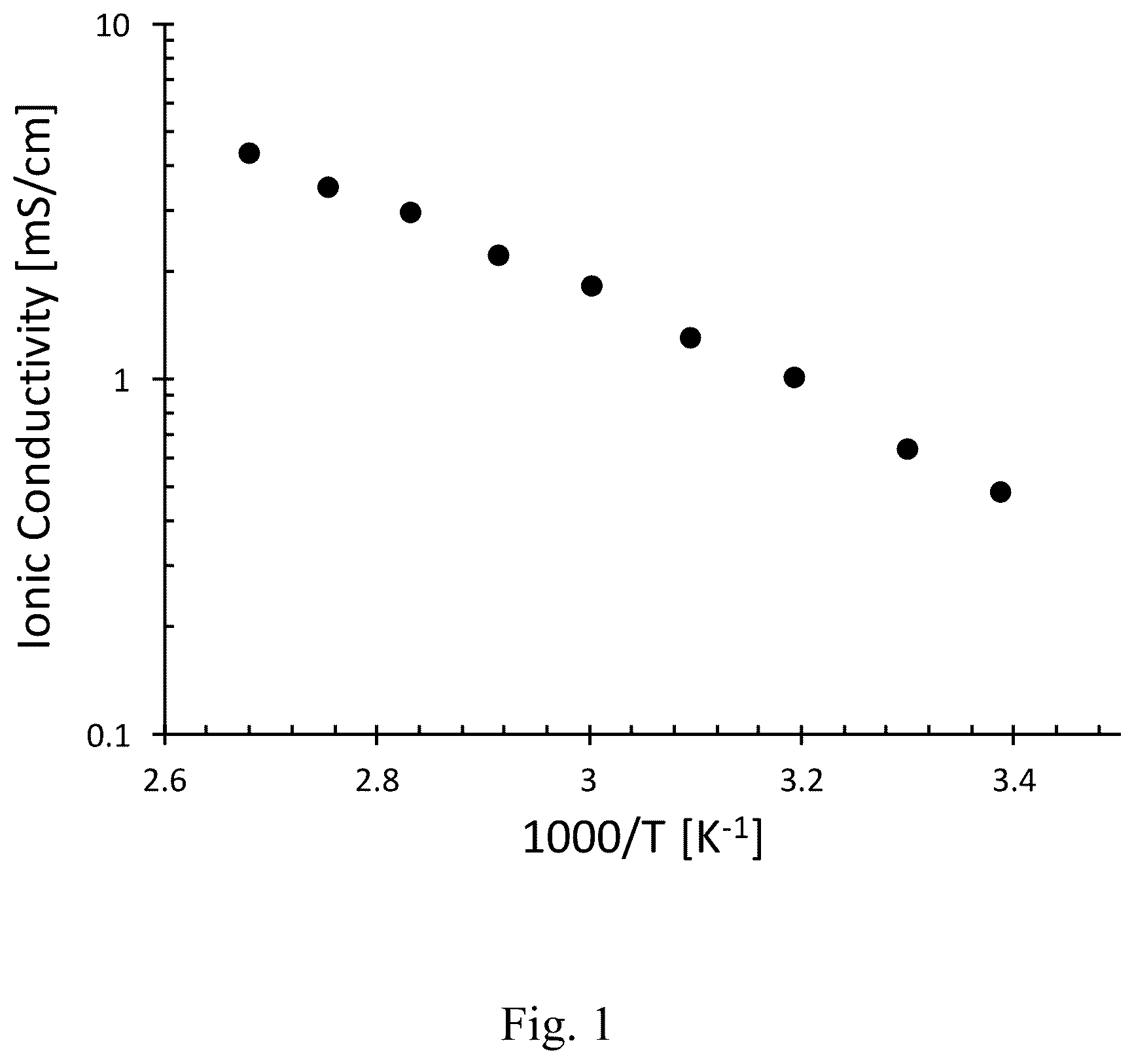 Patent US11824158 — Gel electrolyte composite including ionic liquid and zwitterionic polymer scaffold — Figure 1