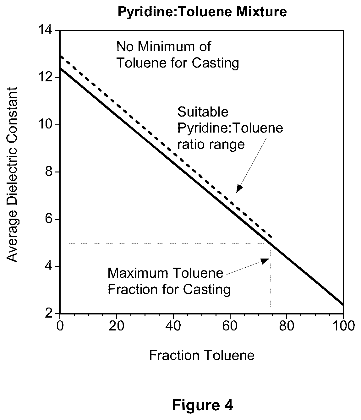 Patent US11824162 Figure 4 – Battery with shear thickening, impact resistant electrolytes
