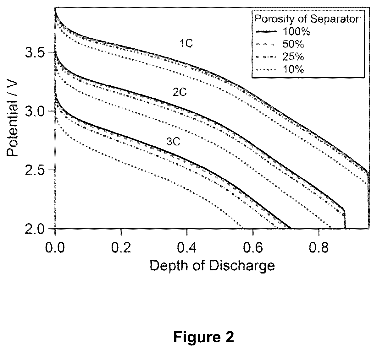Patent US11824163 Figure 2 – Method of making a passively impact resistant battery