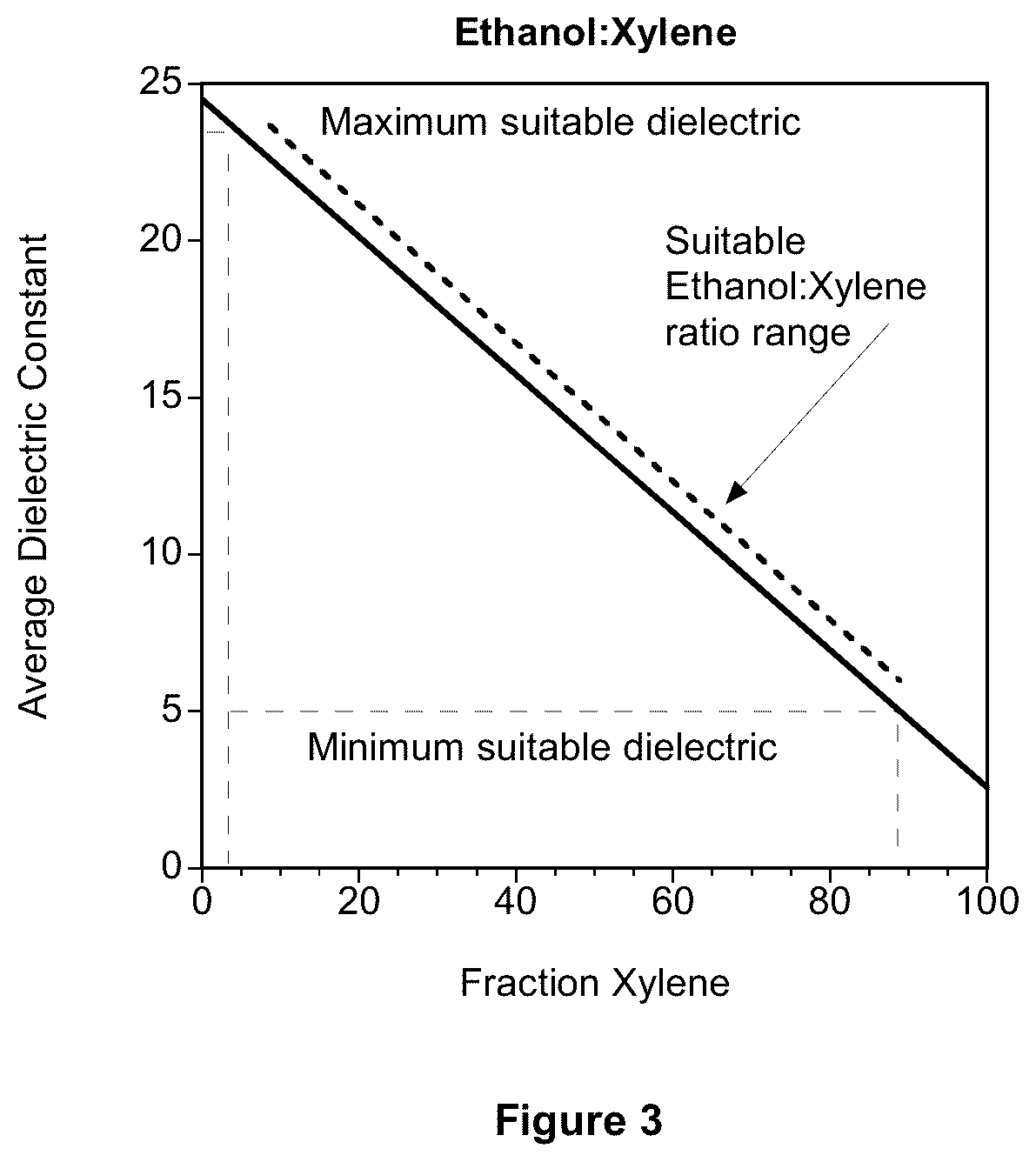 Patent US11824163 Figure 3 – Method of making a passively impact resistant battery