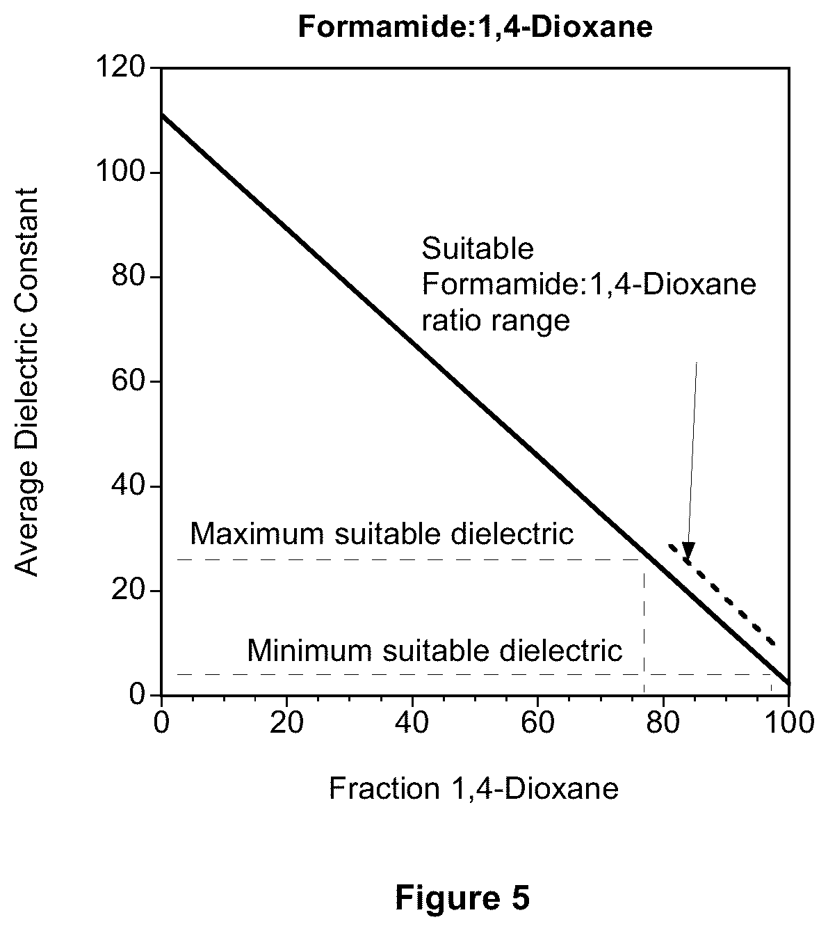 Patent US11824163 Figure 5 – Method of making a passively impact resistant battery