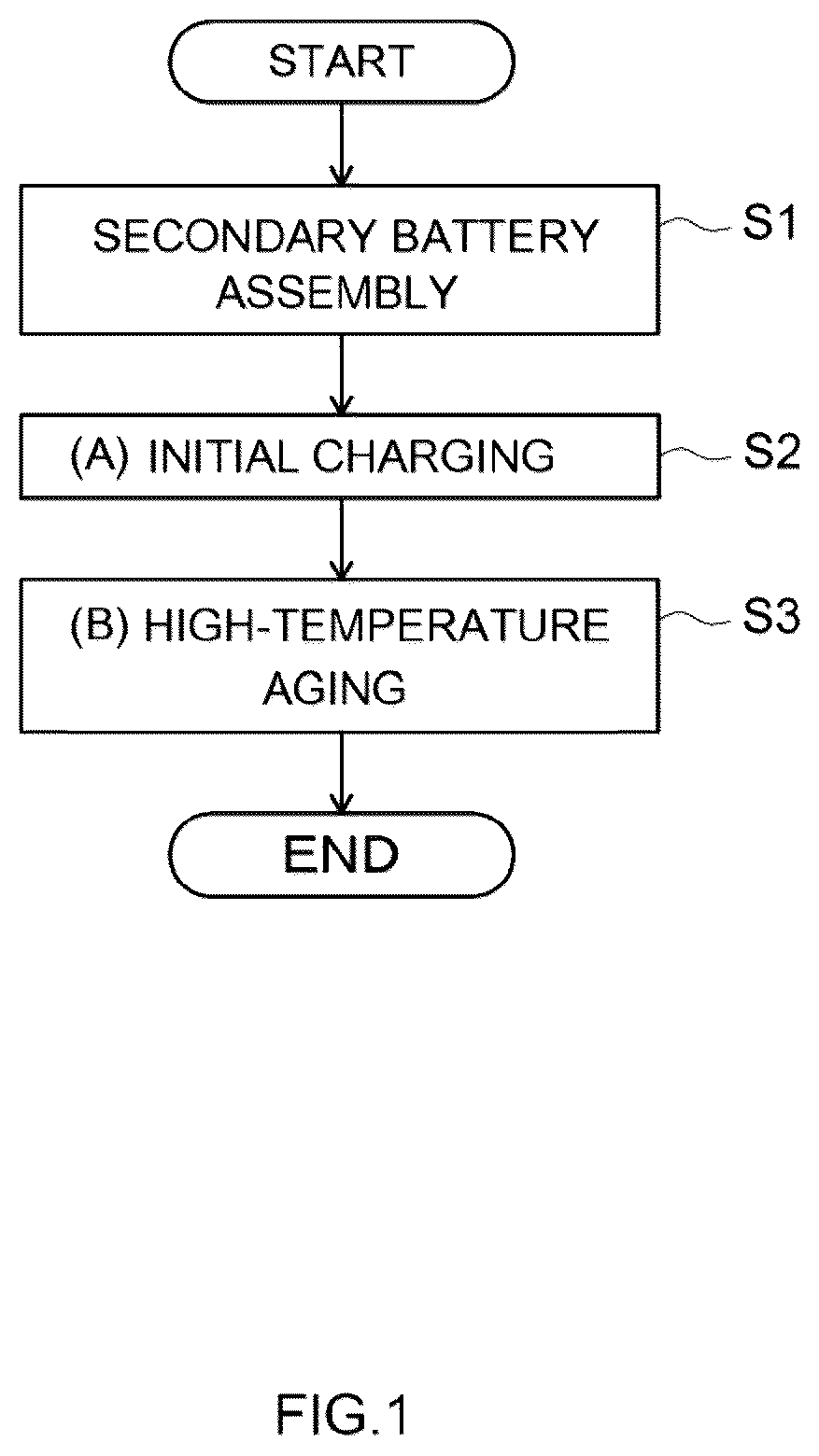 Patent US11824172 — Method and system for producing nonaqueous electrolyte secondary battery — Figure 1