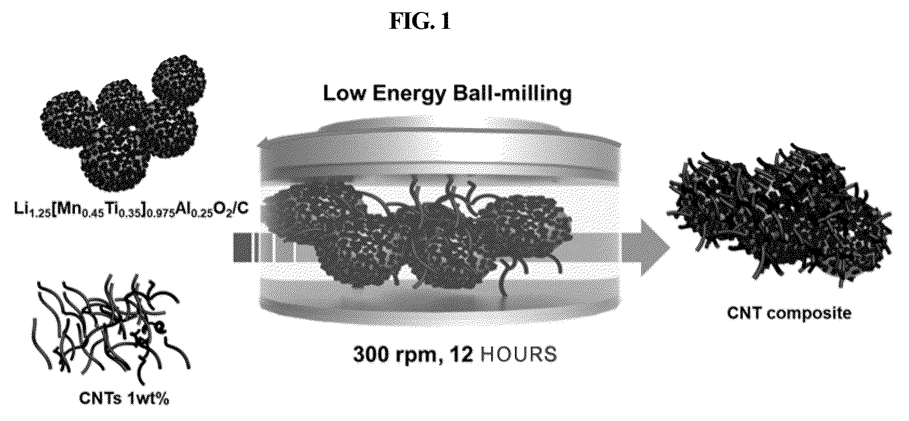 Patent US11824190 — Cathode material for lithium secondary battery and method of manufacturing the same — Figure 1