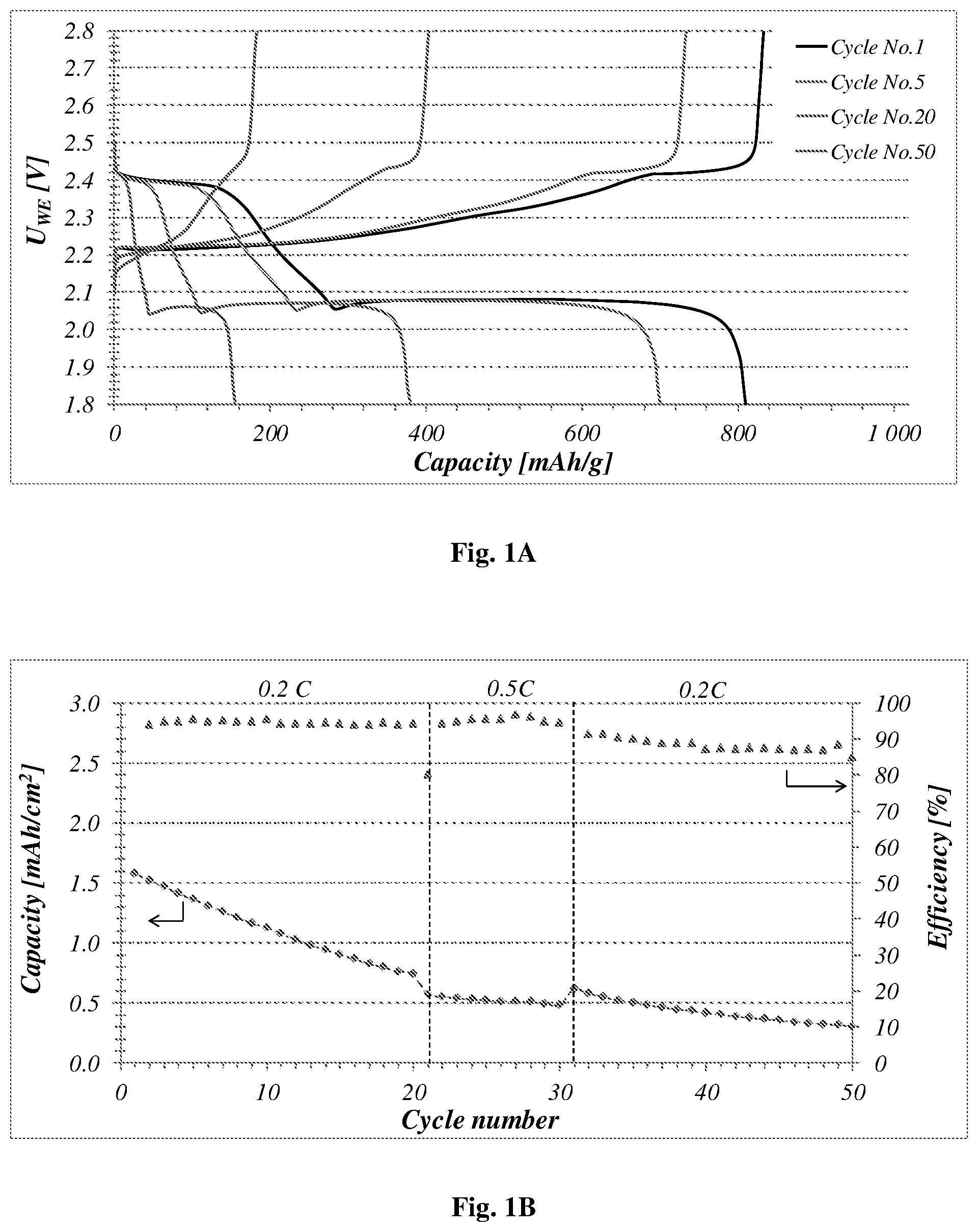 Patent US11824191 — Alkali and/or alkaline earth ion-sulfur battery — Figure 1