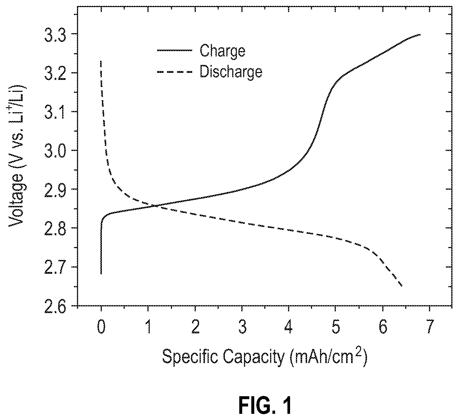 Patent US11824199 — Metal halide cathode with enriched conductive additive — Figure 1