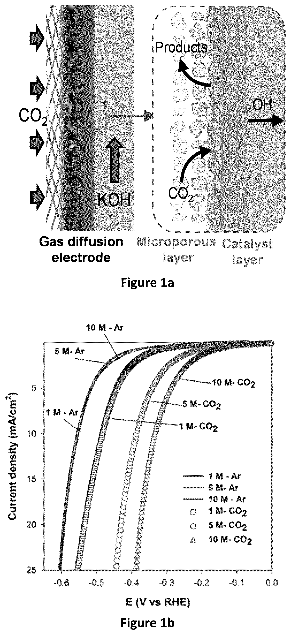 Patent US11824206 — Composite multilayered electrocatalysts for CO 2 reduction and associated methods — Figure 1
