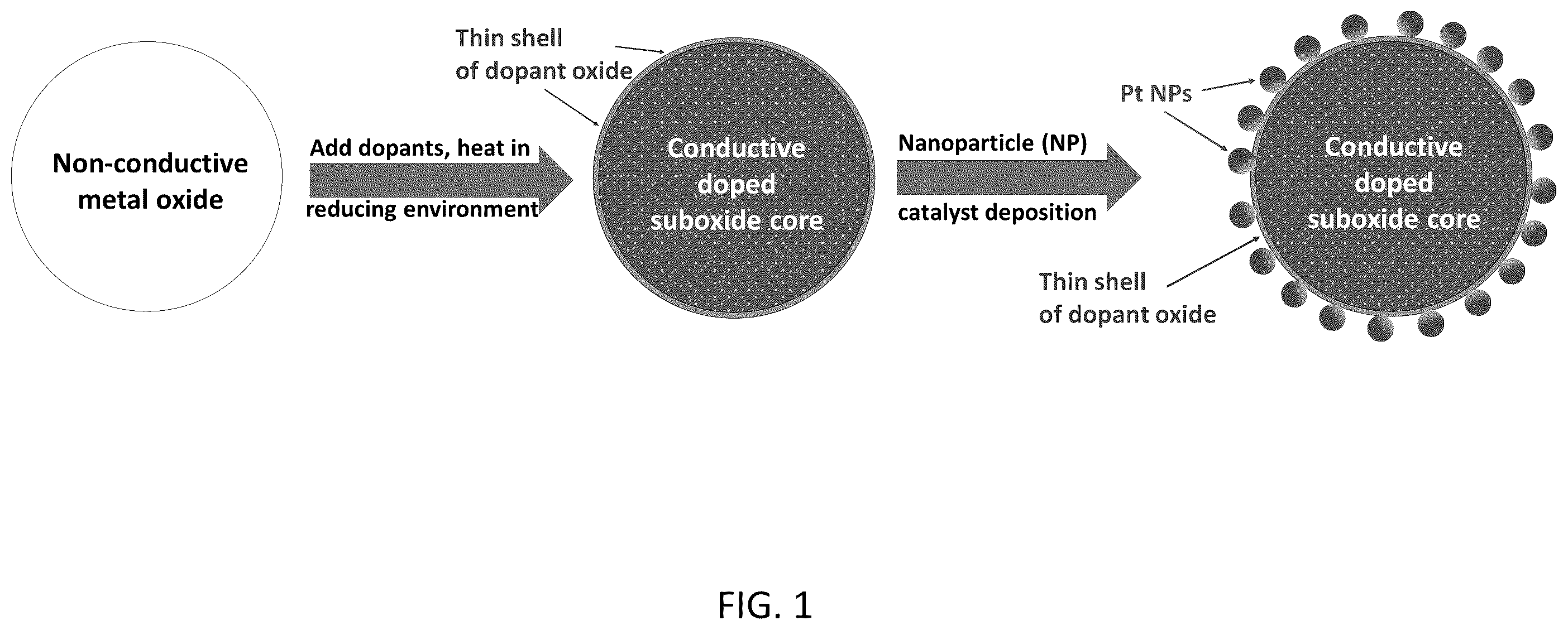 Patent US11824207 — Conductive doped metal oxide catalyst/catalyst supports — Figure 1