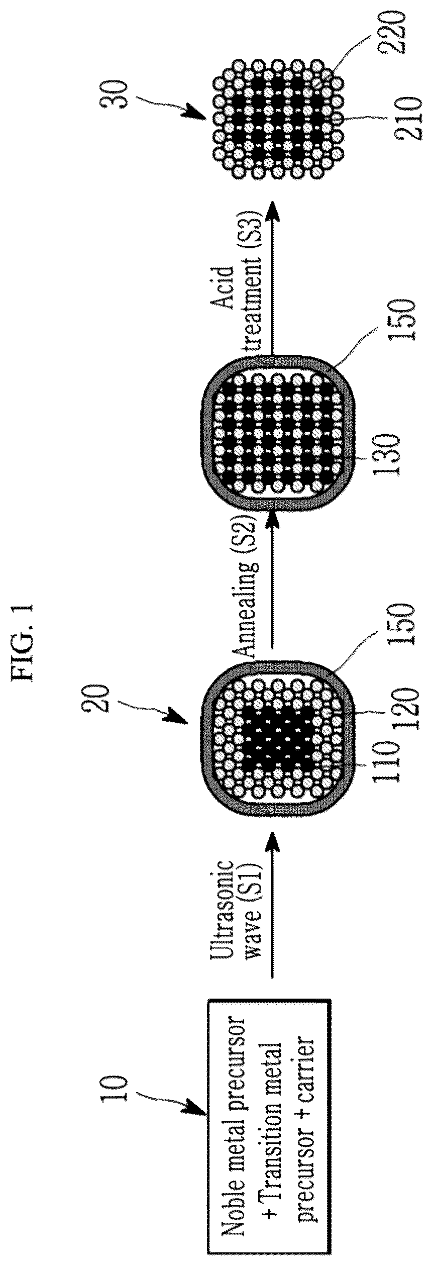 Patent US11824208 — Intermetallic catalyst and method for preparing the same — Figure 1