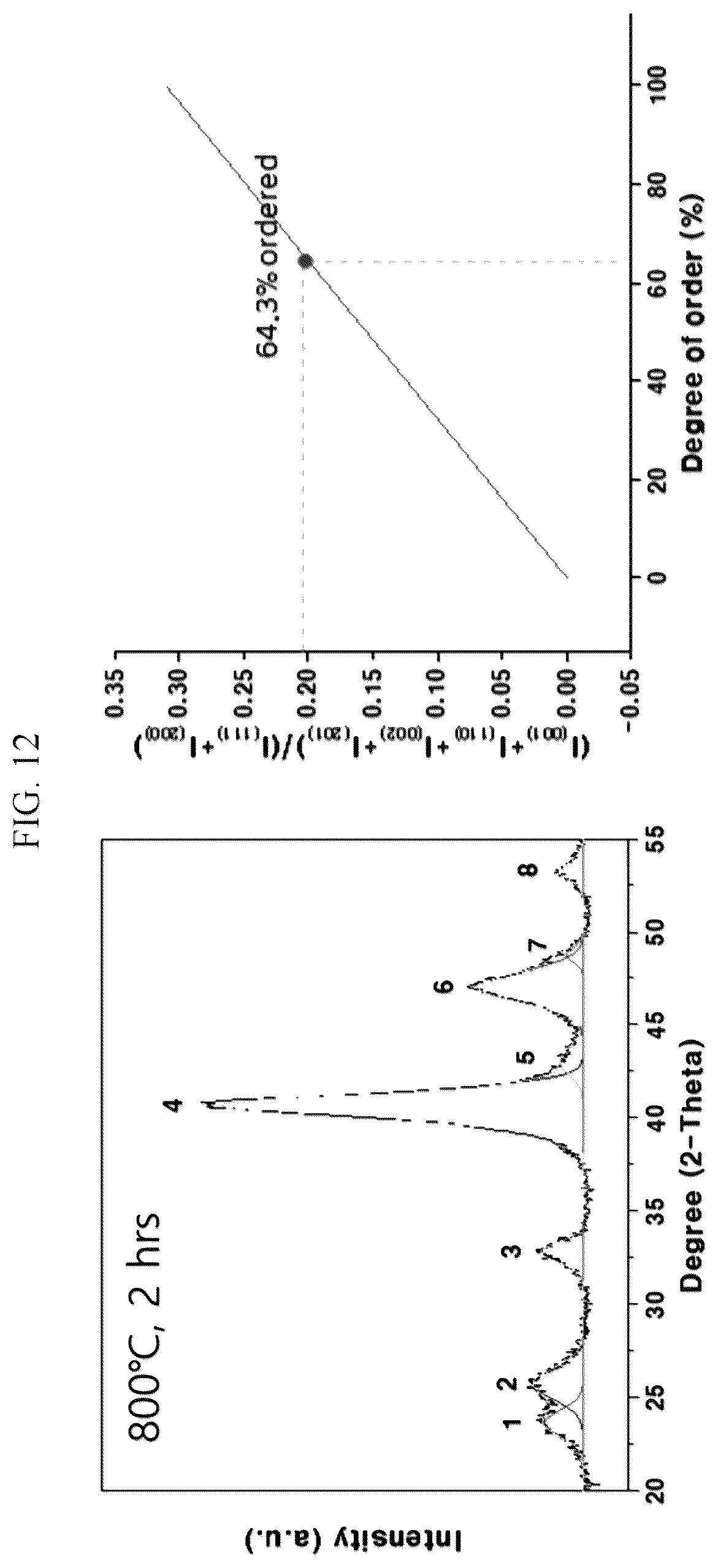 Patent US11824208 Figure 12 – Intermetallic catalyst and method for preparing the same