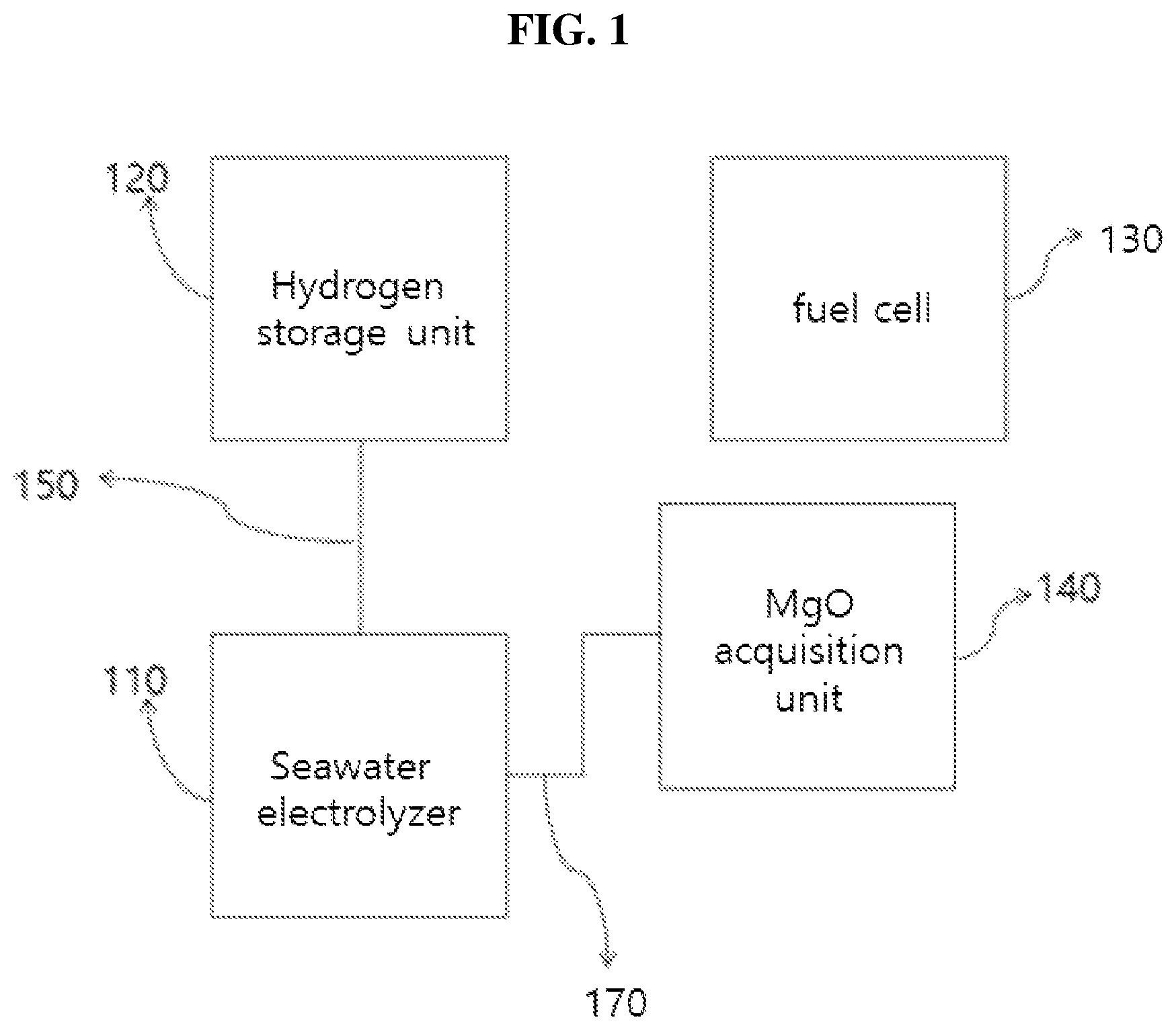 Patent US11824240 — Energy system using byproducts generated from seawater electrolyzer — Figure 1